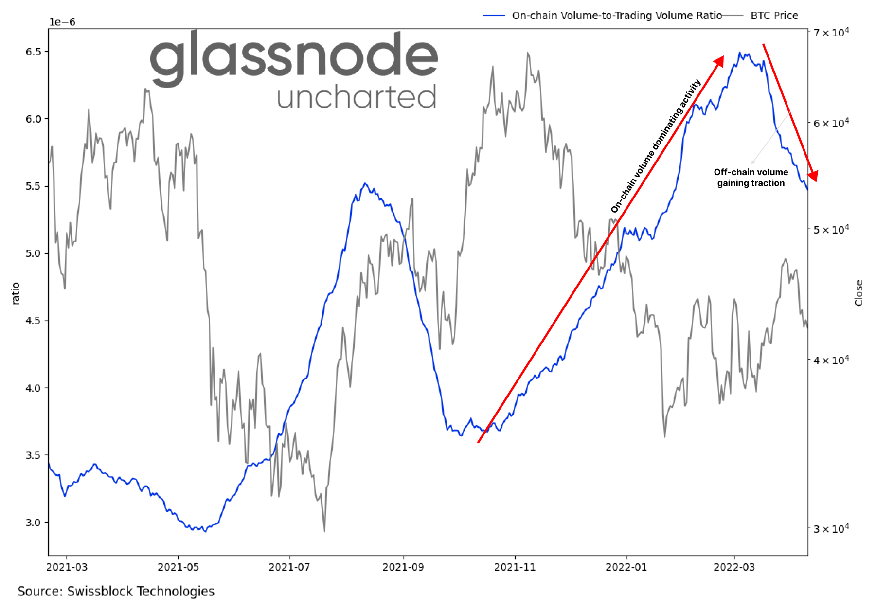 Bitcoin: Có trường hợp 'đầu cơ' vào các nguyên tắc cơ bản của BTC không - Tin Tức Bitcoin - Cập Nhật Tin Tức Coin Mới Nhất 24/7 2025