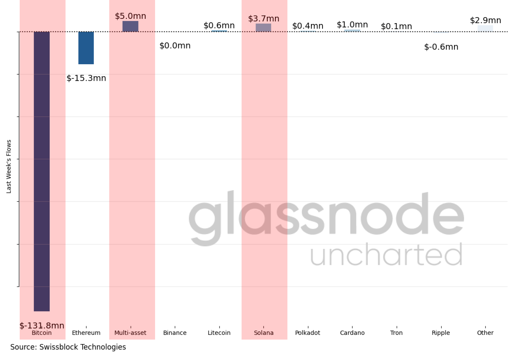 Bitcoin: Có trường hợp 'đầu cơ' vào các nguyên tắc cơ bản của BTC không - Tin Tức Bitcoin - Cập Nhật Tin Tức Coin Mới Nhất 24/7 2025