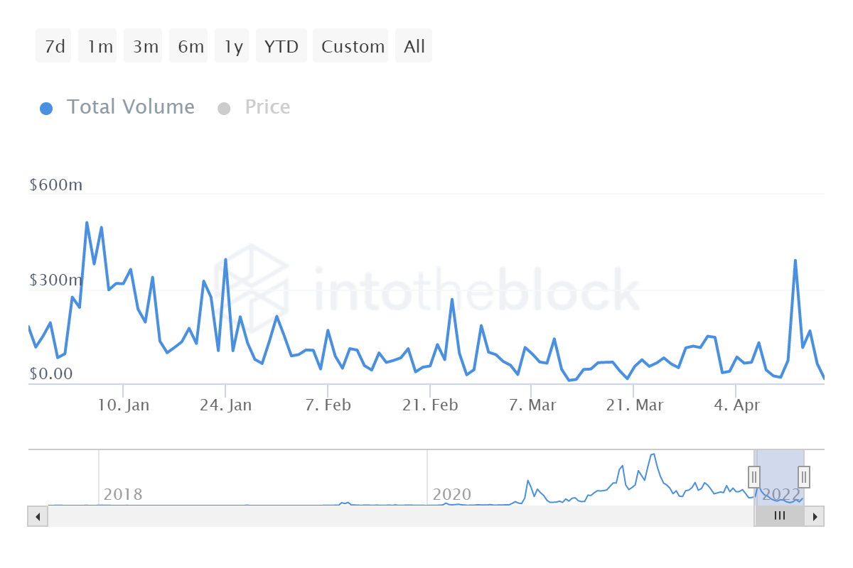 Chainlink [LINK] - Các nhà đầu tư nhỏ lẻ nên mong đợi nhiều hơn về việc 'săn cá voi' xung quanh - Tin Tức Bitcoin - Cập Nhật Tin Tức Coin Mới Nhất 24/7 2025