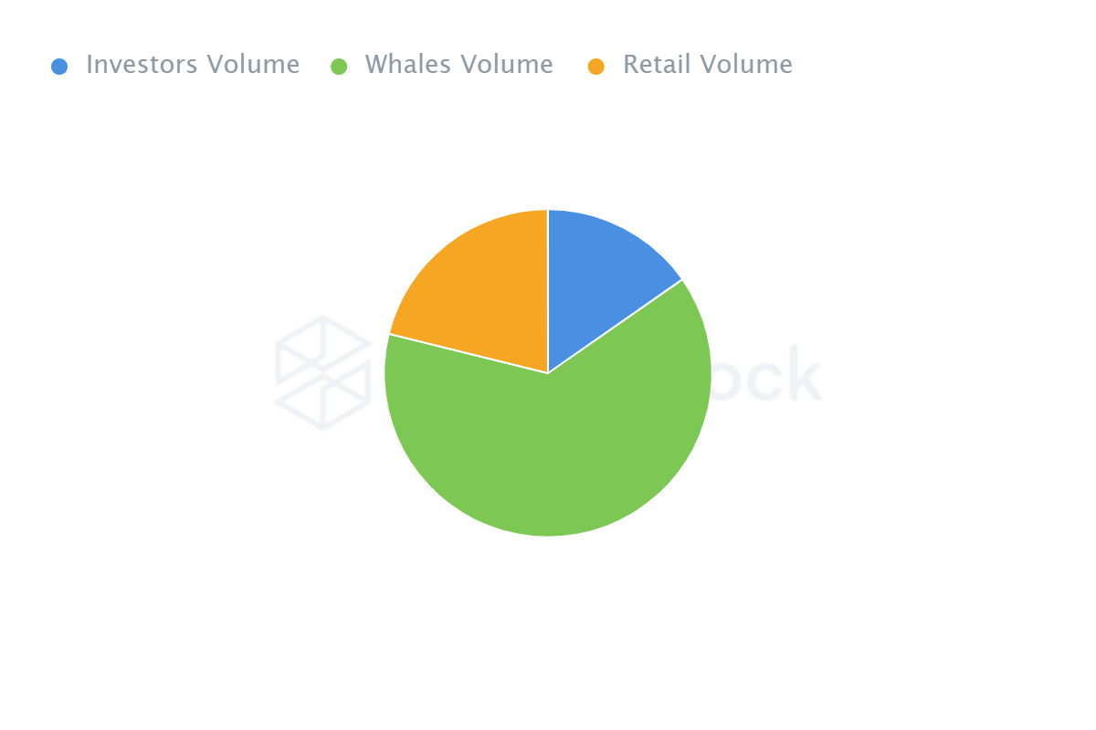 Chainlink [LINK] - Các nhà đầu tư nhỏ lẻ nên mong đợi nhiều hơn về việc 'săn cá voi' xung quanh - Tin Tức Bitcoin - Cập Nhật Tin Tức Coin Mới Nhất 24/7 2025