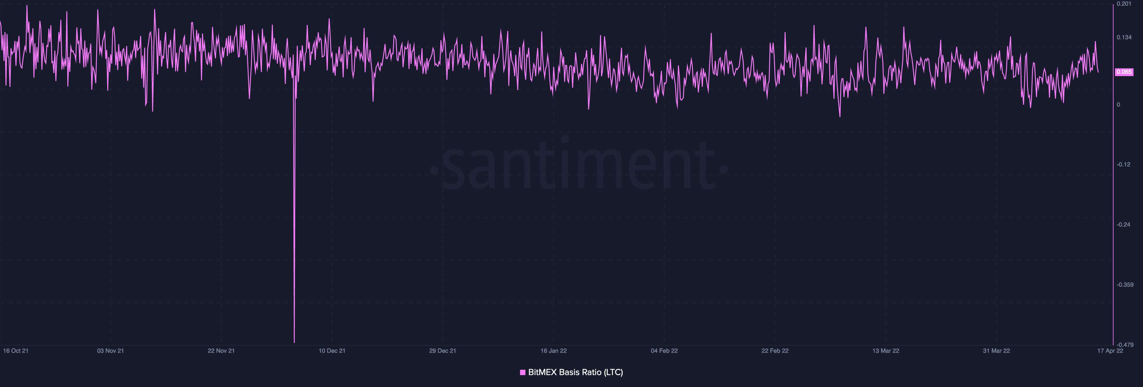 Litecoin [LTC]: Đâu là 'thời điểm tốt' để mua vào altcoin - Tin Tức Bitcoin - Cập Nhật Tin Tức Coin Mới Nhất 24/7 2025