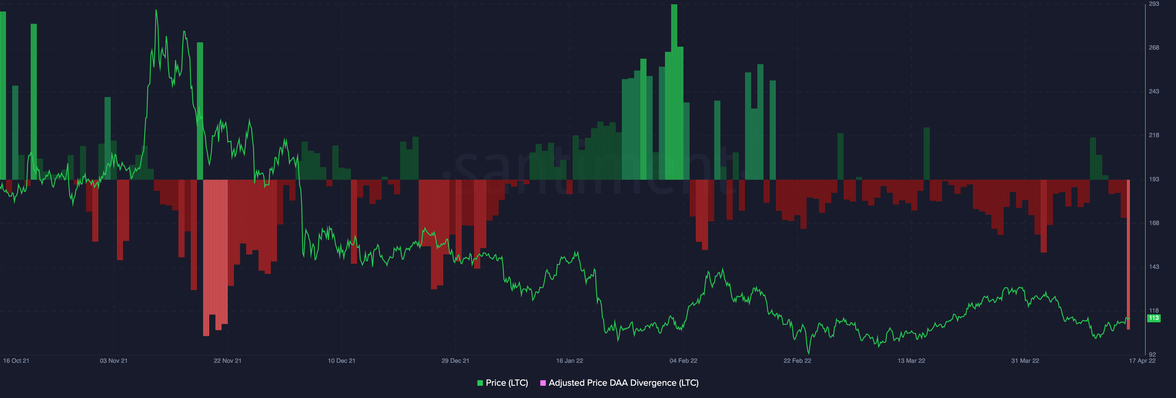 Litecoin [LTC]: Đâu là 'thời điểm tốt' để mua vào altcoin - Tin Tức Bitcoin - Cập Nhật Tin Tức Coin Mới Nhất 24/7 2025
