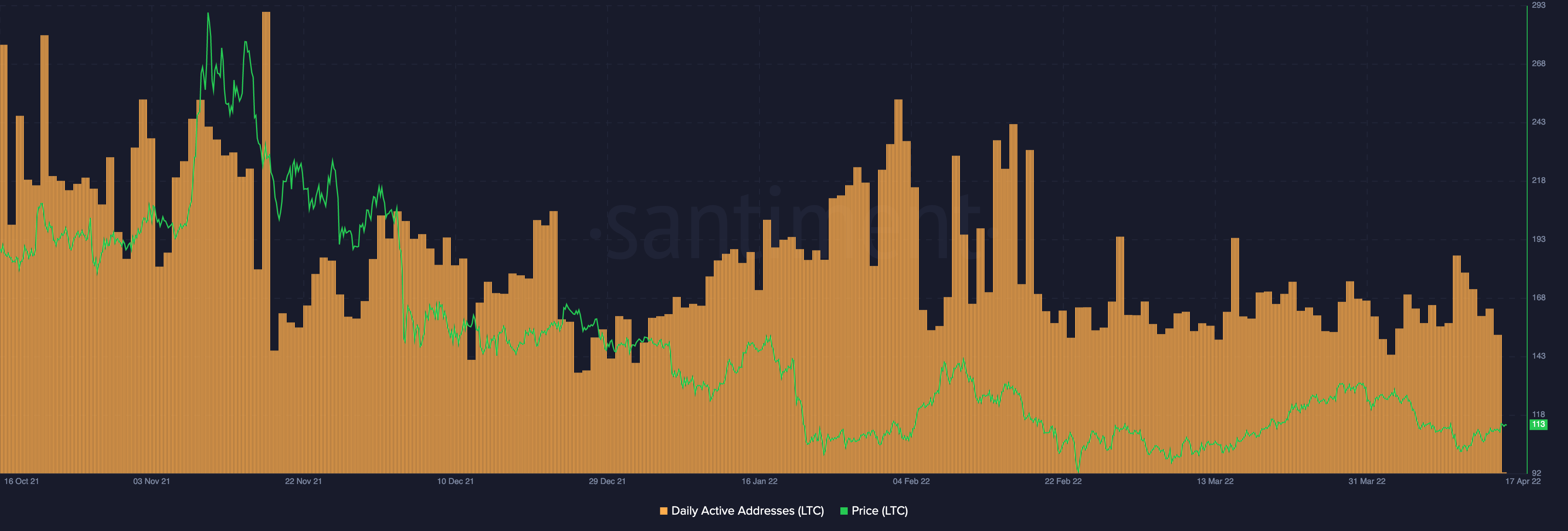 Litecoin [LTC]: Đâu là 'thời điểm tốt' để mua vào altcoin - Tin Tức Bitcoin - Cập Nhật Tin Tức Coin Mới Nhất 24/7 2025