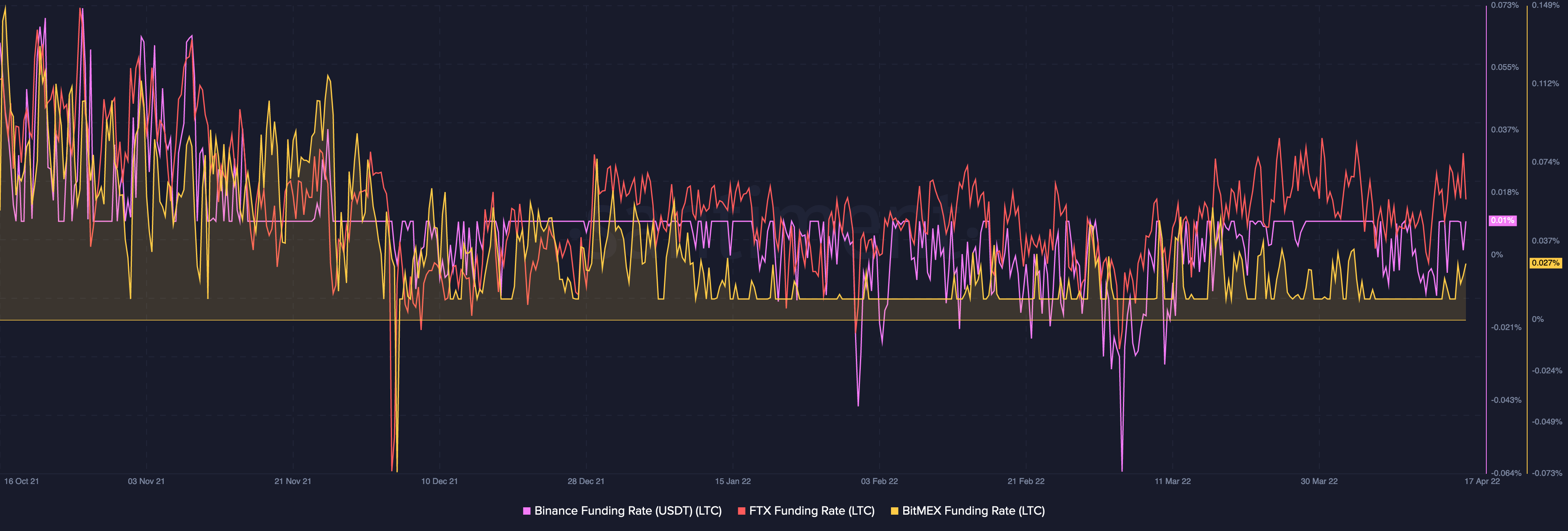 Litecoin [LTC]: Đâu là 'thời điểm tốt' để mua vào altcoin - Tin Tức Bitcoin - Cập Nhật Tin Tức Coin Mới Nhất 24/7 2025