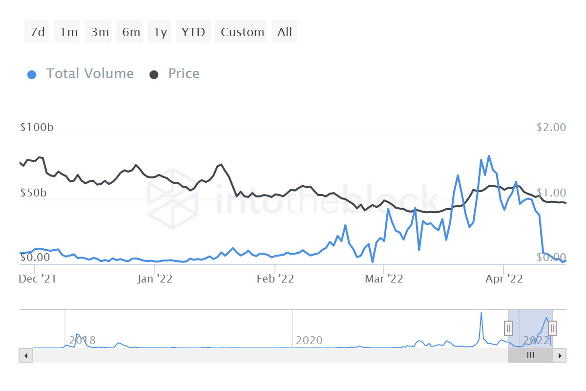 Cá voi Cardano đã dự đoán mức giảm 30% của tháng 4 chưa? Dữ liệu tiết lộ… - Tin Tức Bitcoin - Cập Nhật Tin Tức Coin Mới Nhất 24/7 2025 Cá voi Cardano đã dự đoán mức giảm 30% của tháng 4 chưa? Dữ liệu tiết lộ… - Tin Tức Bitcoin - Cập Nhật Tin Tức Coin Mới Nhất 24/7 2025