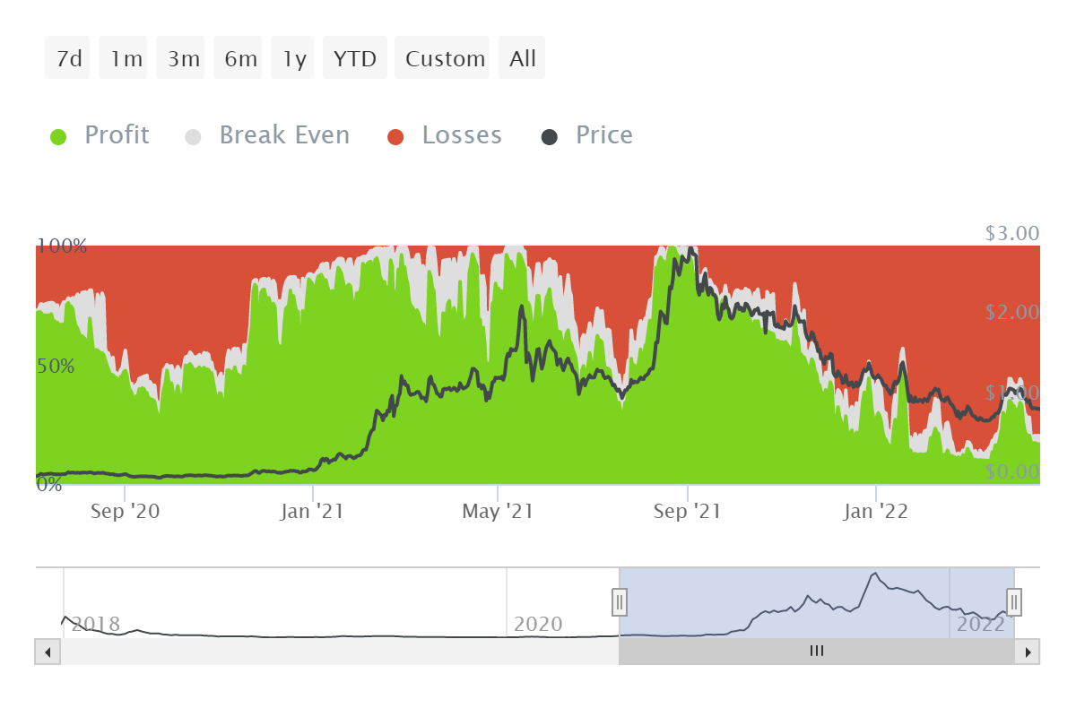 Cá voi Cardano đã dự đoán mức giảm 30% của tháng 4 chưa? Dữ liệu tiết lộ… - Tin Tức Bitcoin - Cập Nhật Tin Tức Coin Mới Nhất 24/7 2025 Cá voi Cardano đã dự đoán mức giảm 30% của tháng 4 chưa? Dữ liệu tiết lộ… - Tin Tức Bitcoin - Cập Nhật Tin Tức Coin Mới Nhất 24/7 2025