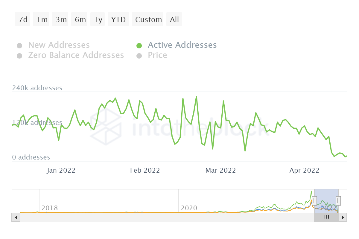 Cá voi Cardano đã dự đoán mức giảm 30% của tháng 4 chưa? Dữ liệu tiết lộ… - Tin Tức Bitcoin - Cập Nhật Tin Tức Coin Mới Nhất 24/7 2025 Cá voi Cardano đã dự đoán mức giảm 30% của tháng 4 chưa? Dữ liệu tiết lộ… - Tin Tức Bitcoin - Cập Nhật Tin Tức Coin Mới Nhất 24/7 2025