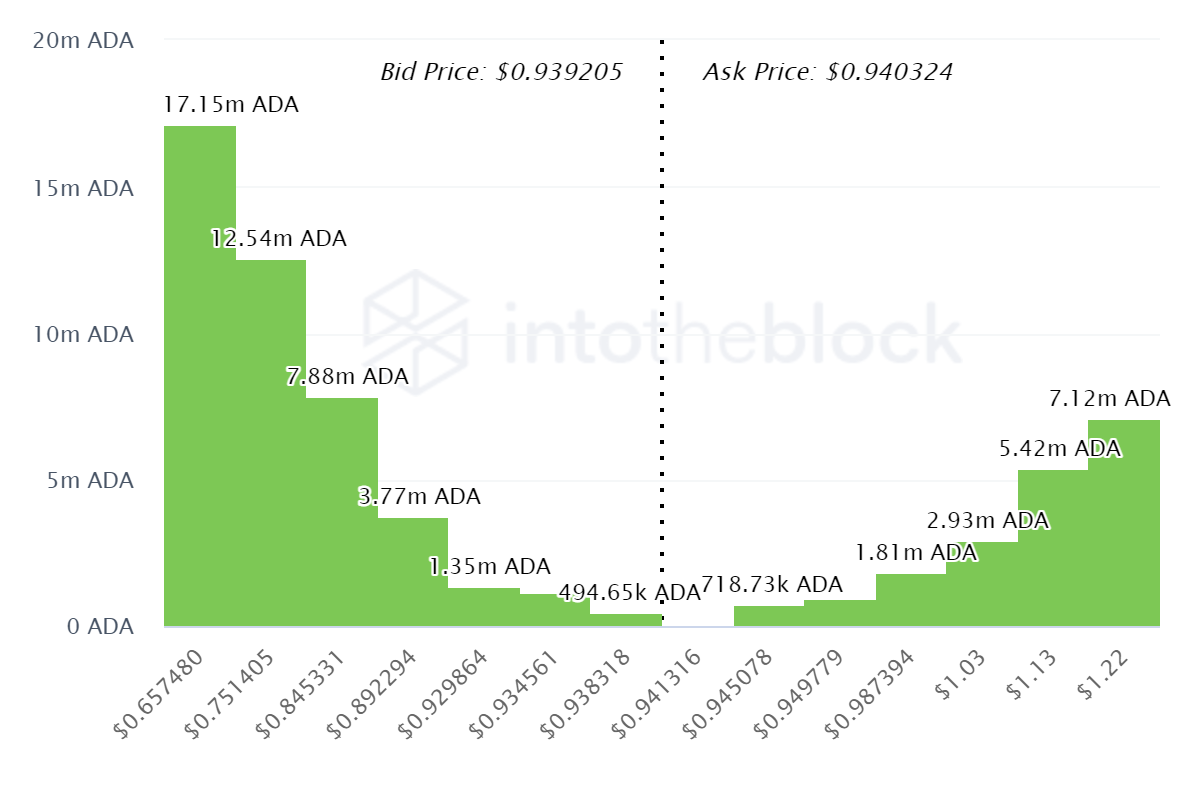 Cá voi Cardano đã dự đoán mức giảm 30% của tháng 4 chưa? Dữ liệu tiết lộ… - Tin Tức Bitcoin - Cập Nhật Tin Tức Coin Mới Nhất 24/7 2025 Cá voi Cardano đã dự đoán mức giảm 30% của tháng 4 chưa? Dữ liệu tiết lộ… - Tin Tức Bitcoin - Cập Nhật Tin Tức Coin Mới Nhất 24/7 2025