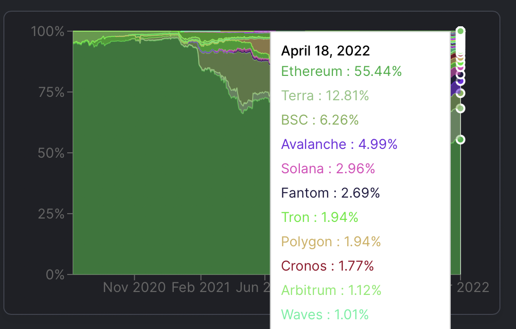 TerraUSD [UST] lật Binance USD [BUSD] trong vốn hóa thị trường nhưng đây là điều cần lưu ý - Tin Tức Bitcoin - Cập Nhật Tin Tức Coin Mới Nhất 24/7 2025