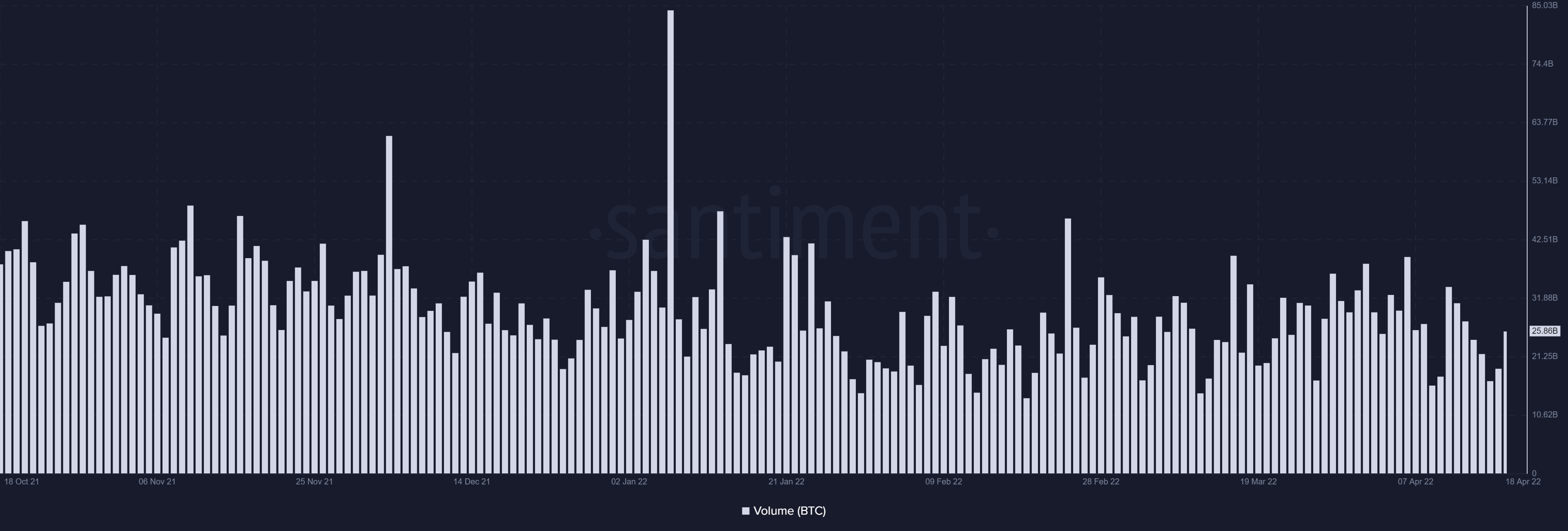Với Bitcoin dưới 40 nghìn đô la, các dấu hiệu dường như nói lên điều này về tương lai của BTC - Tin Tức Bitcoin - Cập Nhật Tin Tức Coin Mới Nhất 24/7 2025