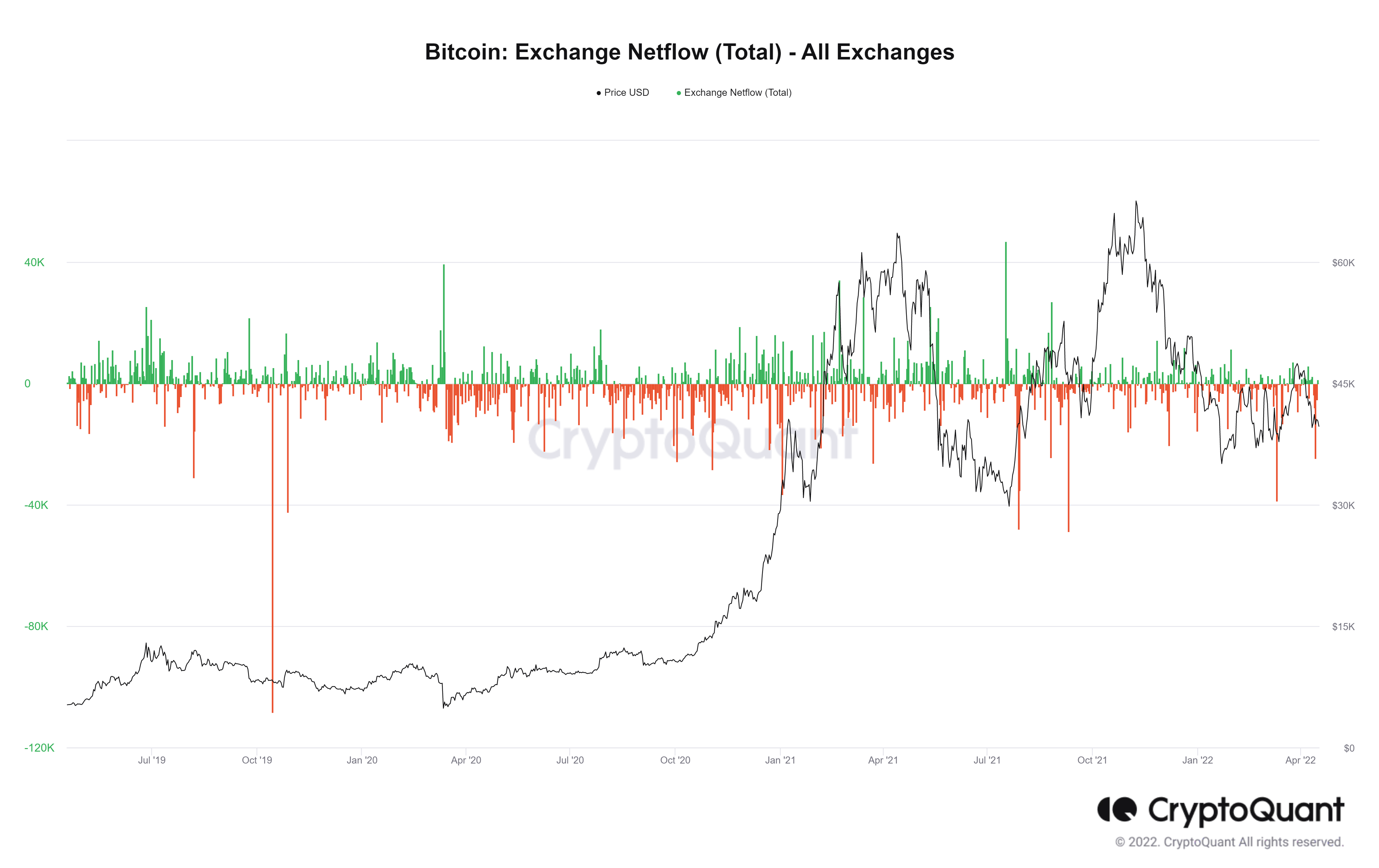 Với Bitcoin dưới 40 nghìn đô la, các dấu hiệu dường như nói lên điều này về tương lai của BTC - Tin Tức Bitcoin - Cập Nhật Tin Tức Coin Mới Nhất 24/7 2025