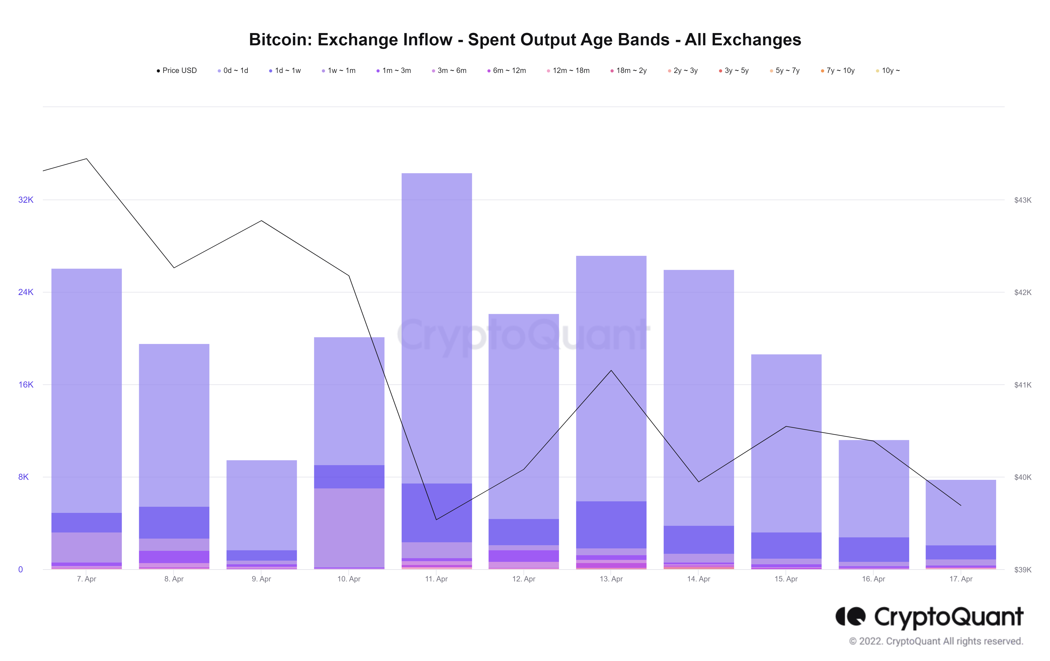 Với Bitcoin dưới 40 nghìn đô la, các dấu hiệu dường như nói lên điều này về tương lai của BTC - Tin Tức Bitcoin - Cập Nhật Tin Tức Coin Mới Nhất 24/7 2025