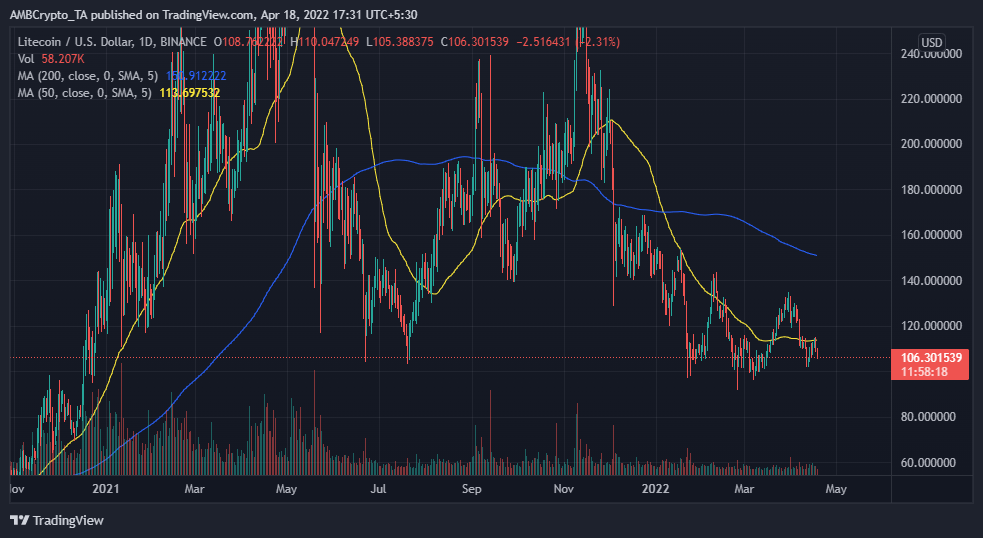 Litecoin có được thắp sáng với MVRV, cá voi, vùng nhu cầu thể hiện tham vọng không - Tin Tức Bitcoin - Cập Nhật Tin Tức Coin Mới Nhất 24/7 2025 Litecoin có được thắp sáng với MVRV, cá voi, vùng nhu cầu thể hiện tham vọng không - Tin Tức Bitcoin - Cập Nhật Tin Tức Coin Mới Nhất 24/7 2025