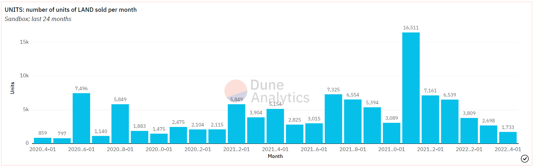 SAND hoặc Jap Sushi- Hãy cân nhắc điều này cho khoản đầu tư tiếp theo của bạn - Tin Tức Bitcoin - Cập Nhật Tin Tức Coin Mới Nhất 24/7 2025