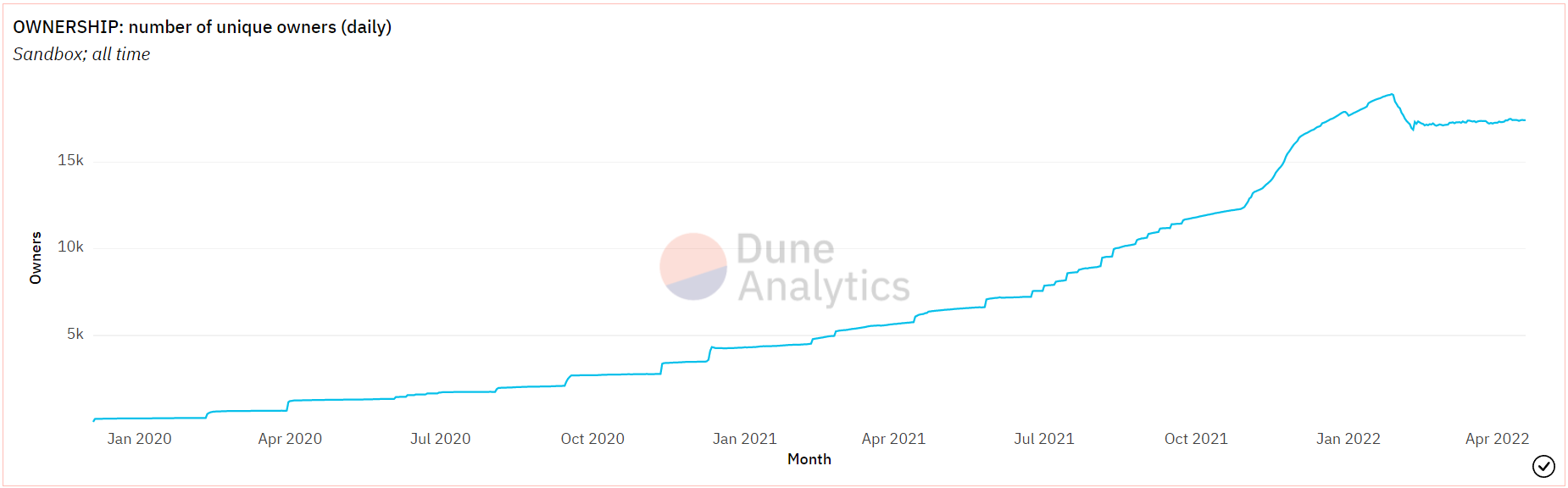 SAND hoặc Jap Sushi- Hãy cân nhắc điều này cho khoản đầu tư tiếp theo của bạn - Tin Tức Bitcoin - Cập Nhật Tin Tức Coin Mới Nhất 24/7 2025