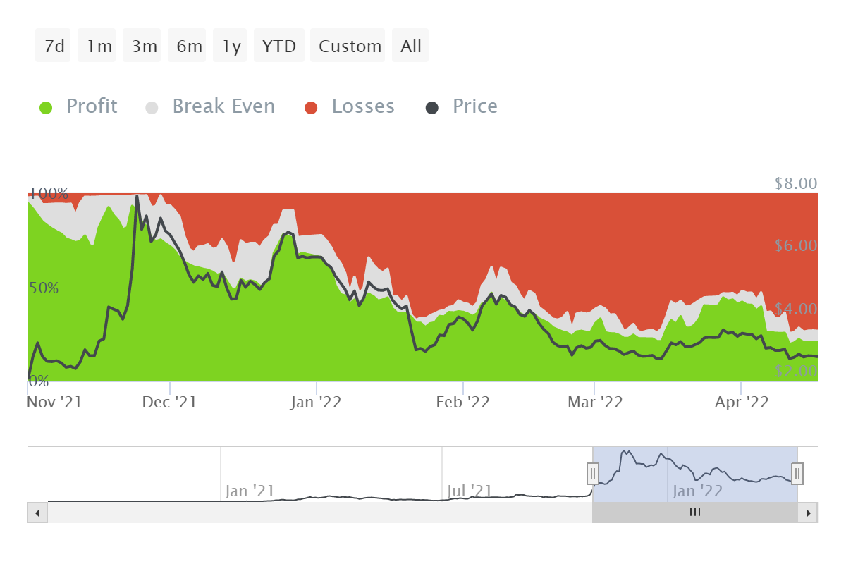 SAND hoặc Jap Sushi- Hãy cân nhắc điều này cho khoản đầu tư tiếp theo của bạn - Tin Tức Bitcoin - Cập Nhật Tin Tức Coin Mới Nhất 24/7 2025