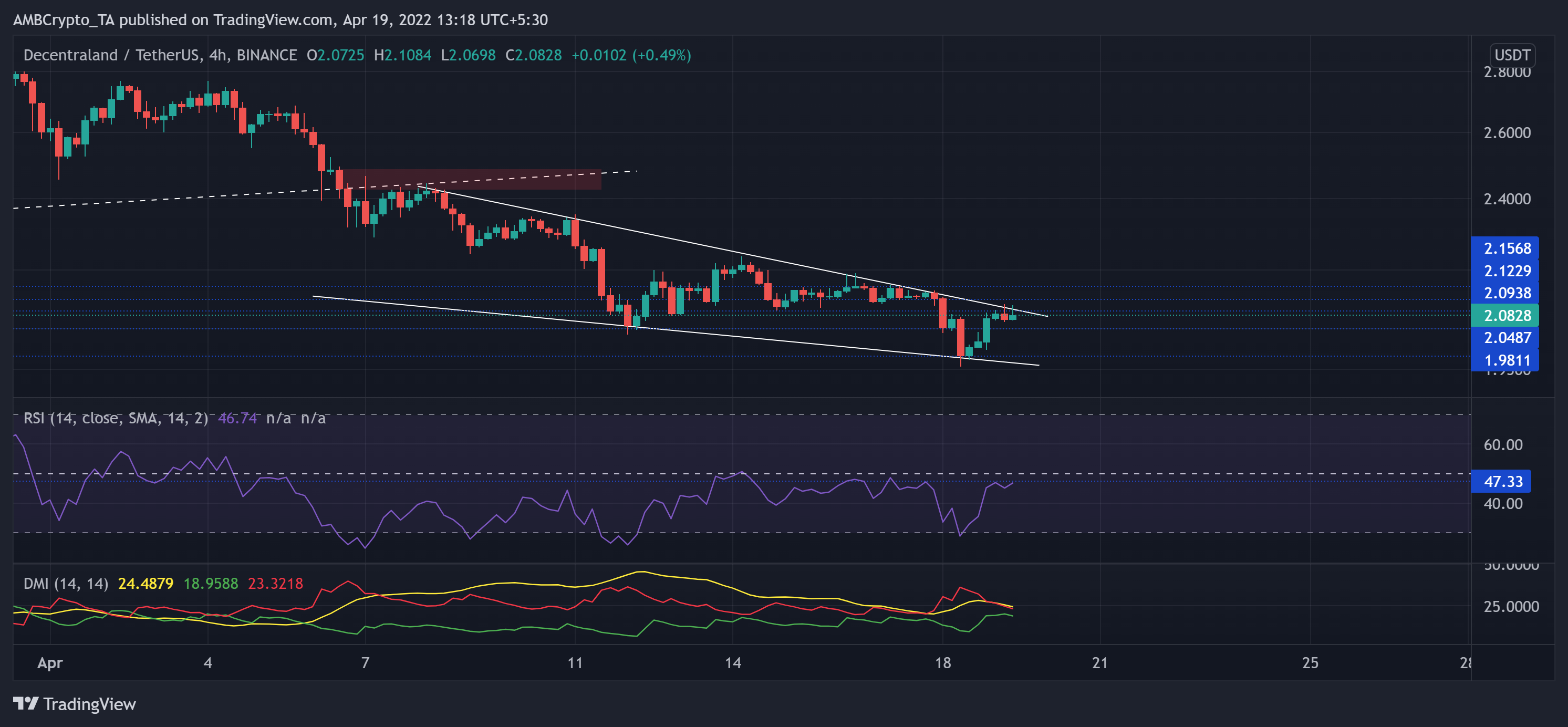 Phân tích giá Cosmos, MANA, SAND: ngày 19 tháng 4 - Tin Tức Bitcoin - Cập Nhật Tin Tức Coin Mới Nhất 24/7 2025