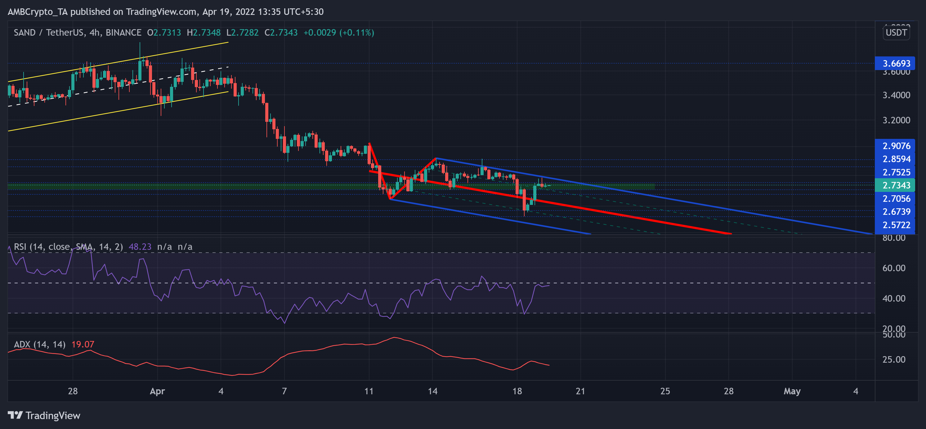 Phân tích giá Cosmos, MANA, SAND: ngày 19 tháng 4 - Tin Tức Bitcoin - Cập Nhật Tin Tức Coin Mới Nhất 24/7 2025