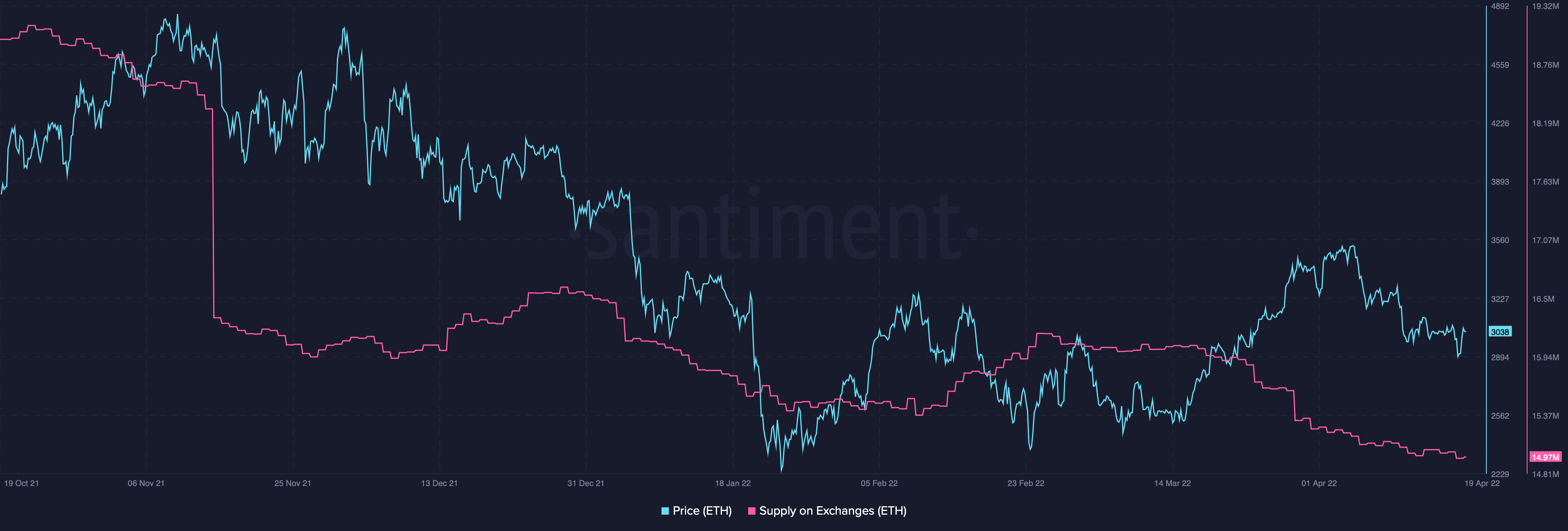 SHIB, ETH tăng vọt khi Reddit phân bổ các cuộc gọi mua tìm kiếm mức kháng cự mới - Tin Tức Bitcoin - Cập Nhật Tin Tức Coin Mới Nhất 24/7 2025