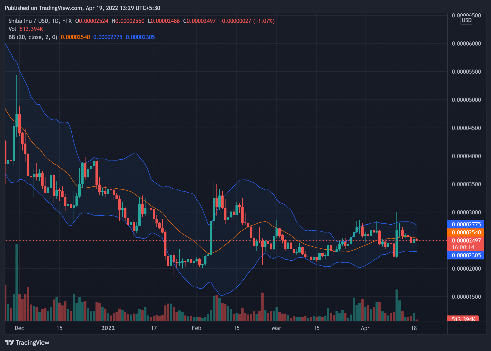 SHIB, ETH tăng vọt khi Reddit phân bổ các cuộc gọi mua tìm kiếm mức kháng cự mới - Tin Tức Bitcoin - Cập Nhật Tin Tức Coin Mới Nhất 24/7 2025