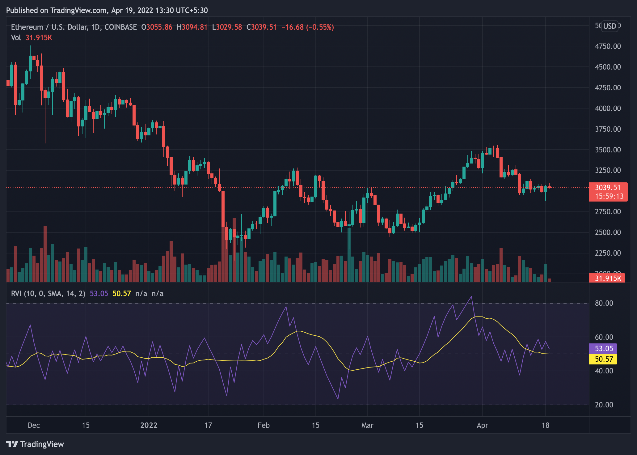 SHIB, ETH tăng vọt khi Reddit phân bổ các cuộc gọi mua tìm kiếm mức kháng cự mới - Tin Tức Bitcoin - Cập Nhật Tin Tức Coin Mới Nhất 24/7 2025