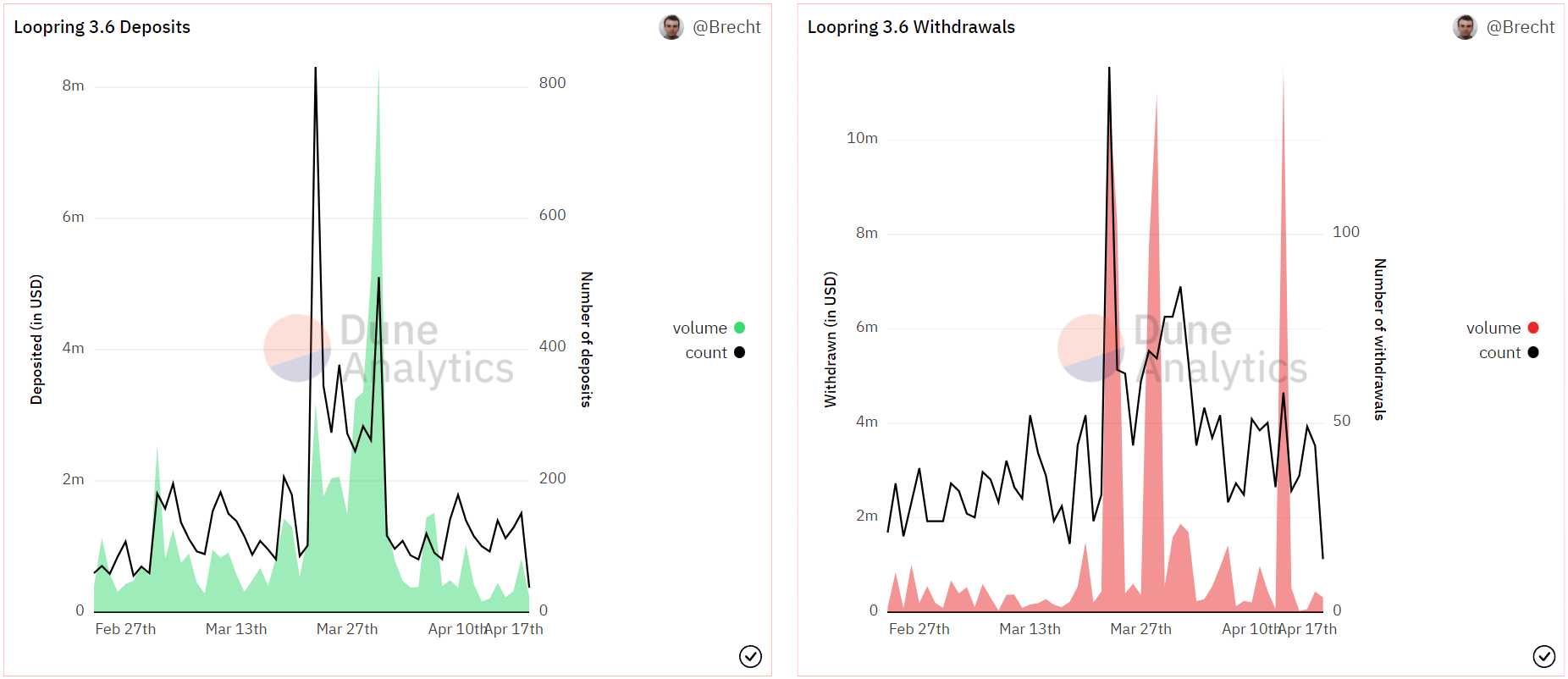 Loopring: Các nhà giao dịch nên học gì từ dấu hiệu phục hồi đầu tiên của LRC - Tin Tức Bitcoin - Cập Nhật Tin Tức Coin Mới Nhất 24/7 2025