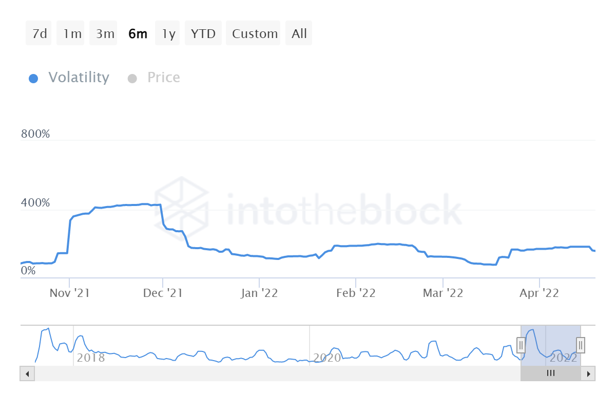 Loopring: Các nhà giao dịch nên học gì từ dấu hiệu phục hồi đầu tiên của LRC - Tin Tức Bitcoin - Cập Nhật Tin Tức Coin Mới Nhất 24/7 2025