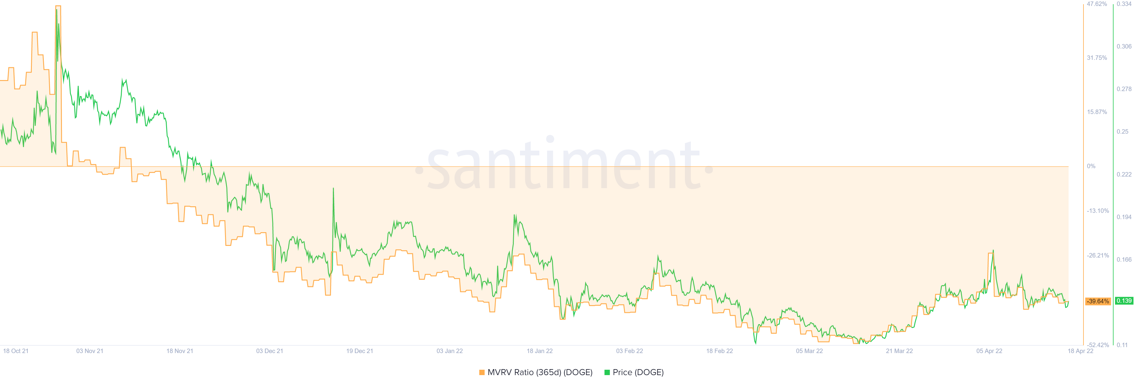 Dogecoin: 55% vào ngày 20 tháng 4? Điều gì tiếp theo cho DOGE vào ngày meme này - Tin Tức Bitcoin - Cập Nhật Tin Tức Coin Mới Nhất 24/7 2025