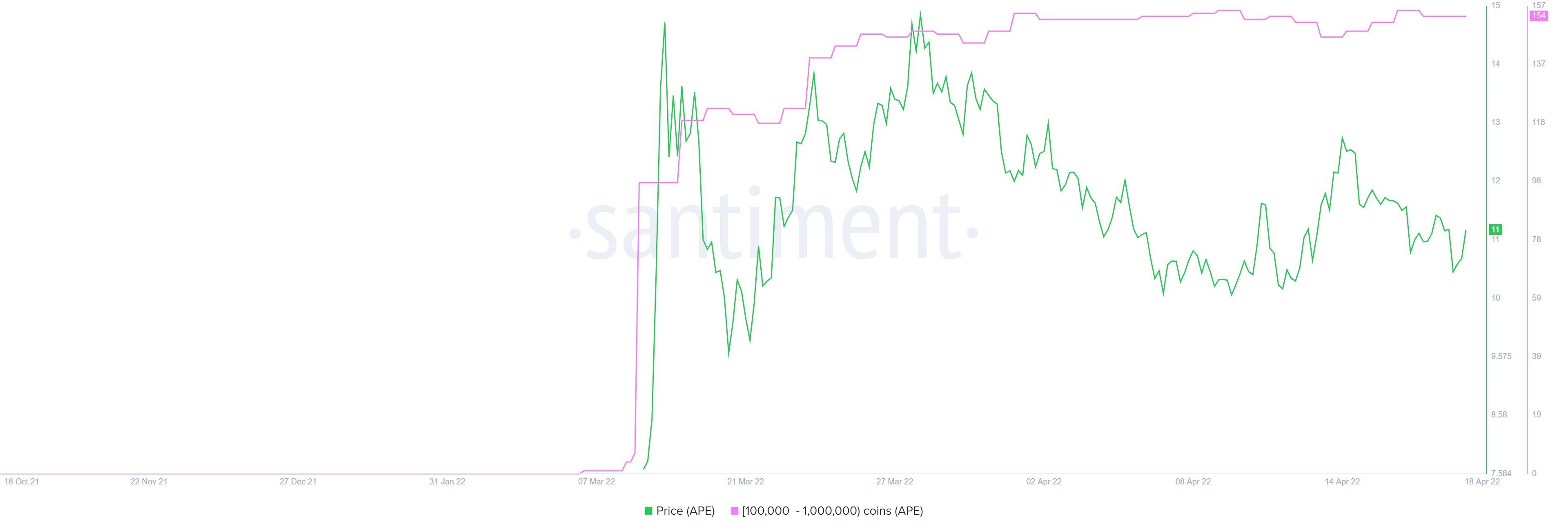 Cái này altcoin APE có thể sớm tăng 20% - Tin Tức Bitcoin - Cập Nhật Tin Tức Coin Mới Nhất 24/7 2026