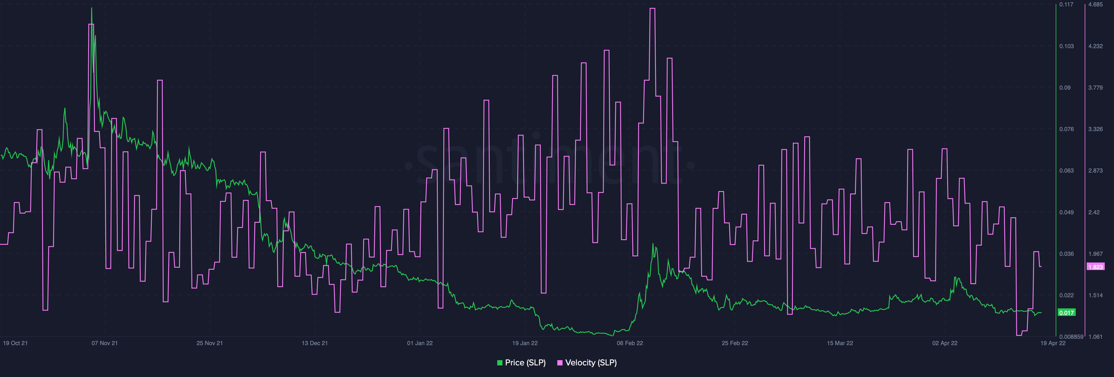 Đây có phải là những dấu hiệu cho biết của SLP về những gì tiếp theo cho Axie Infinity không [AXS] - Tin Tức Bitcoin - Cập Nhật Tin Tức Coin Mới Nhất 24/7 2025