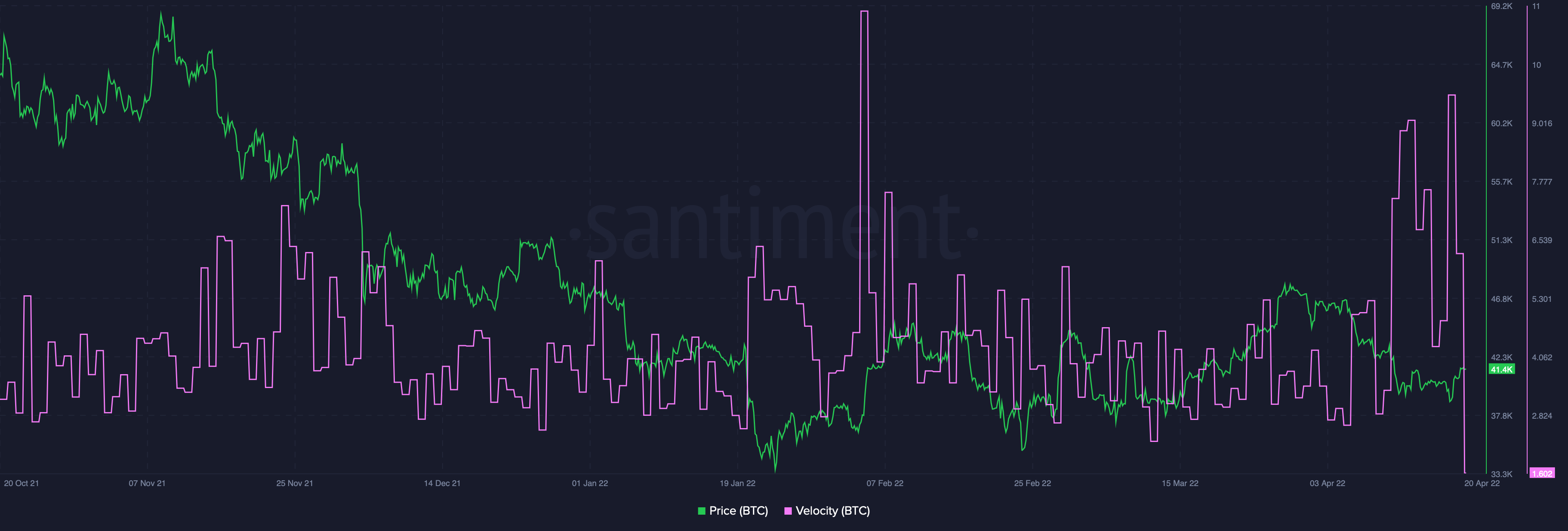 Bitcoin: Một loại 'mức thấp' mới sau khi mối tương quan của BTC với cổ phiếu công nghệ đạt mức cao ngất ngưởng - Tin Tức Bitcoin - Cập Nhật Tin Tức Coin Mới Nhất 24/7 2025