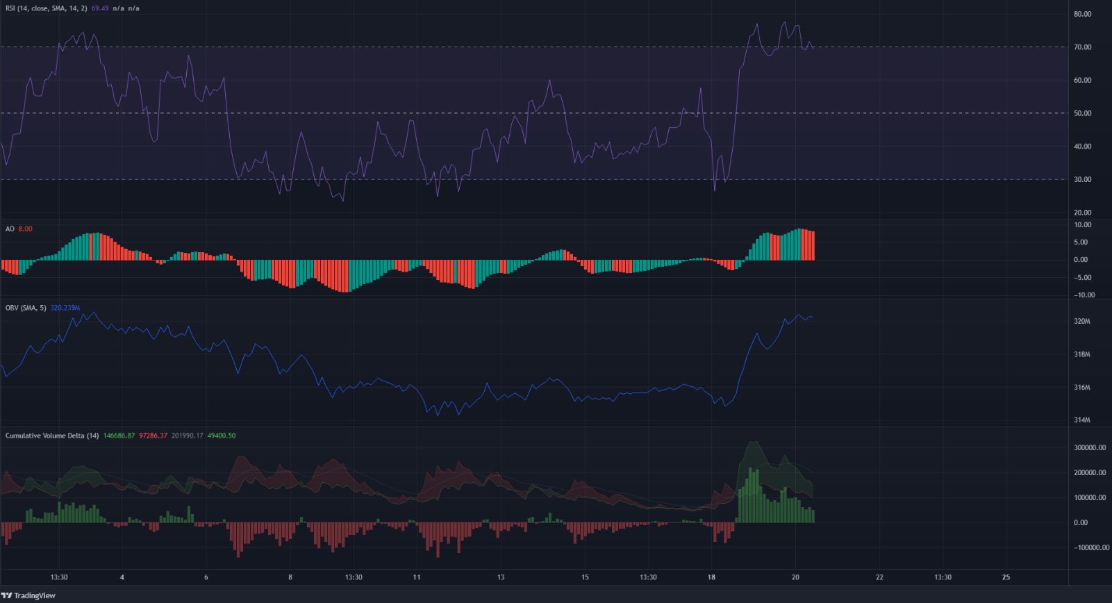 Terra: LUNA kiên quyết hành quân về phía $ 100 nhưng vùng kháng cự này 