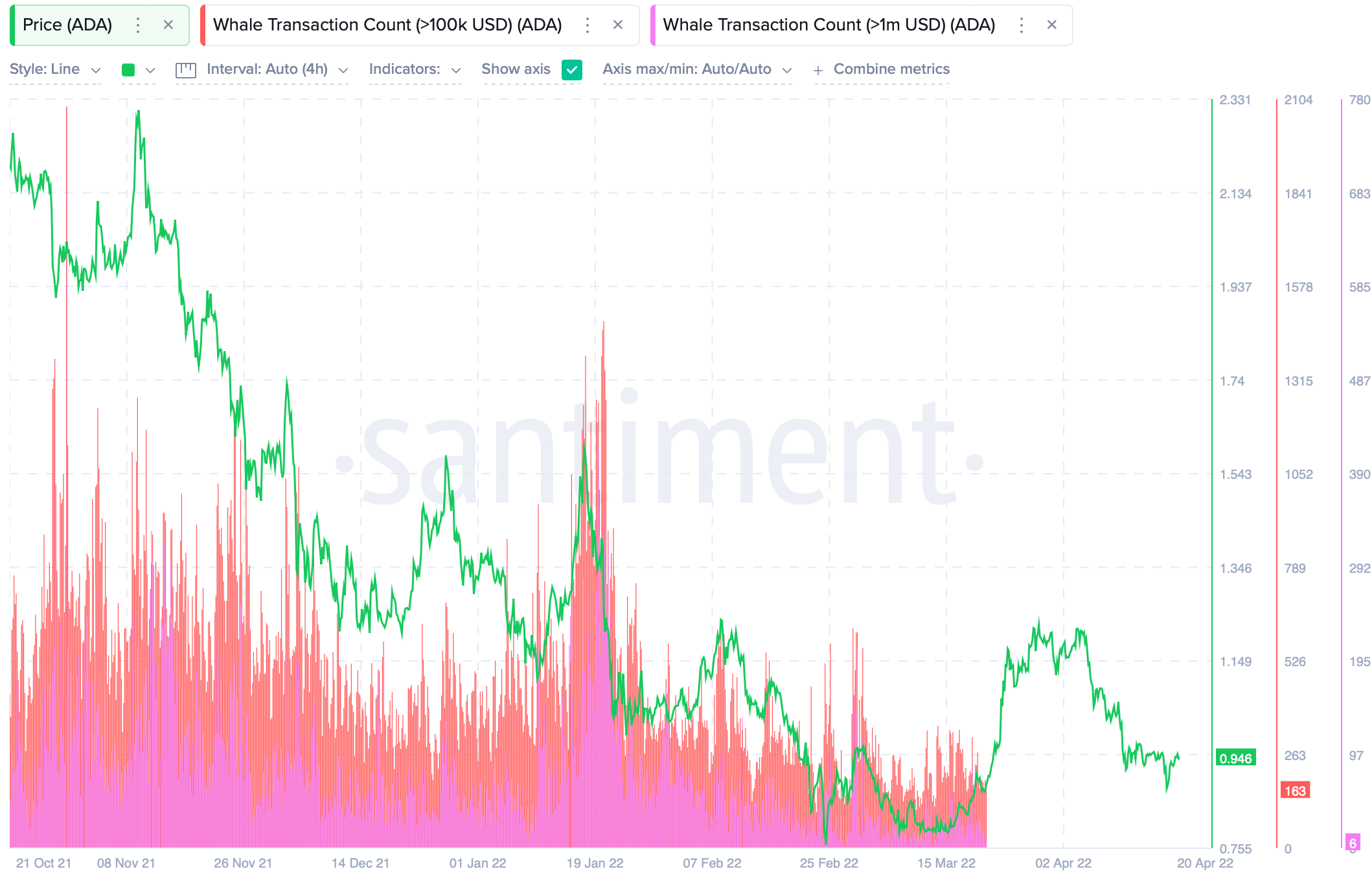 ADA HODLers vẫn 'hưng phấn' nhưng tâm lý có trọng lượng báo hiệu… - Tin Tức Bitcoin - Cập Nhật Tin Tức Coin Mới Nhất 24/7 2025
