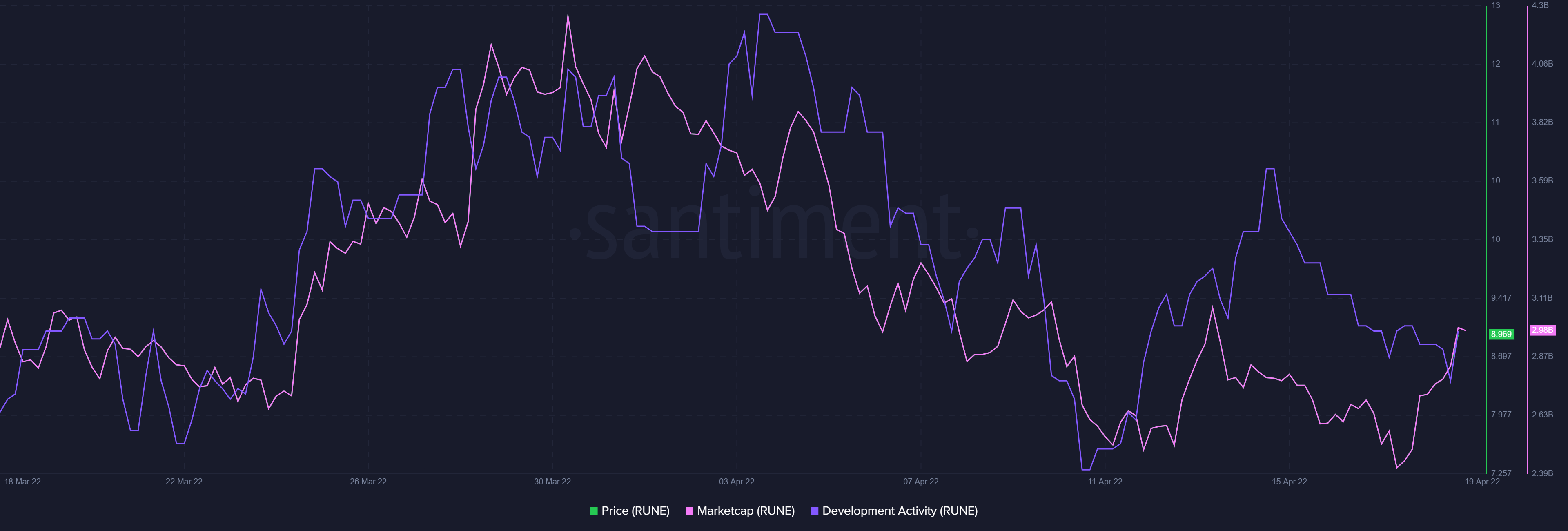 Đánh giá xem RUNE có duy trì đà tăng sau cột mốc này không - Tin Tức Bitcoin - Cập Nhật Tin Tức Coin Mới Nhất 24/7 2025 Đánh giá xem RUNE có duy trì đà tăng sau cột mốc này không - Tin Tức Bitcoin - Cập Nhật Tin Tức Coin Mới Nhất 24/7 2025