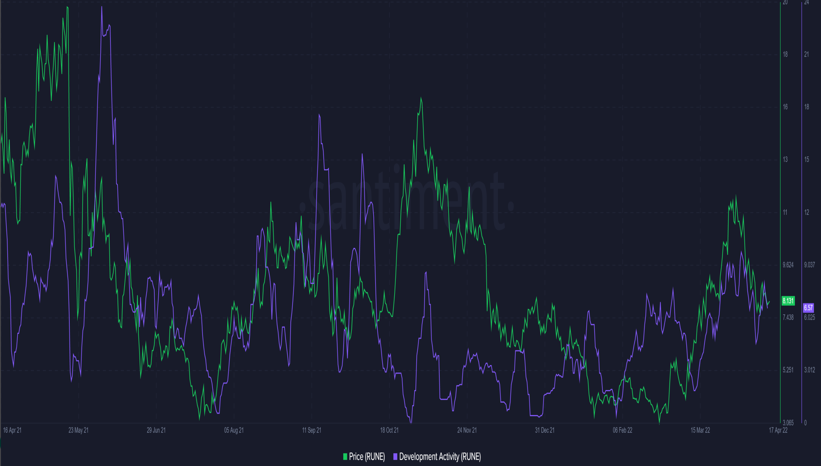 Tiềm năng về giá của RUNE trong ngắn hạn có tốt cho các nhà đầu tư không - Tin Tức Bitcoin - Cập Nhật Tin Tức Coin Mới Nhất 24/7 2026 Tiềm năng về giá của RUNE trong ngắn hạn có tốt cho các nhà đầu tư không - Tin Tức Bitcoin - Cập Nhật Tin Tức Coin Mới Nhất 24/7 2026