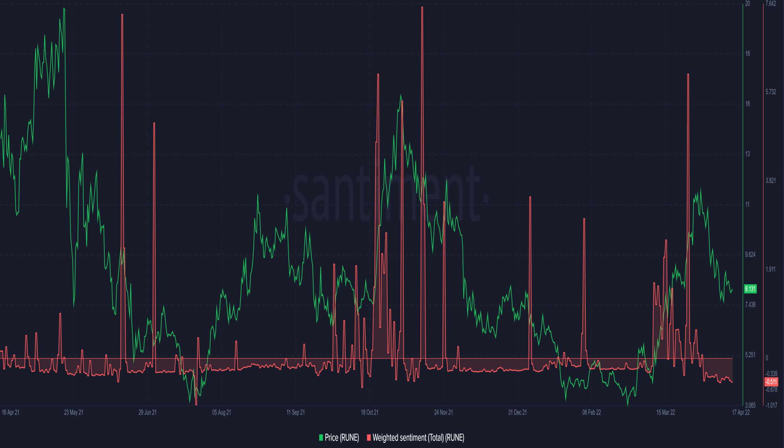 Tiềm năng về giá của RUNE trong ngắn hạn có tốt cho các nhà đầu tư không - Tin Tức Bitcoin - Cập Nhật Tin Tức Coin Mới Nhất 24/7 2026 Tiềm năng về giá của RUNE trong ngắn hạn có tốt cho các nhà đầu tư không - Tin Tức Bitcoin - Cập Nhật Tin Tức Coin Mới Nhất 24/7 2026