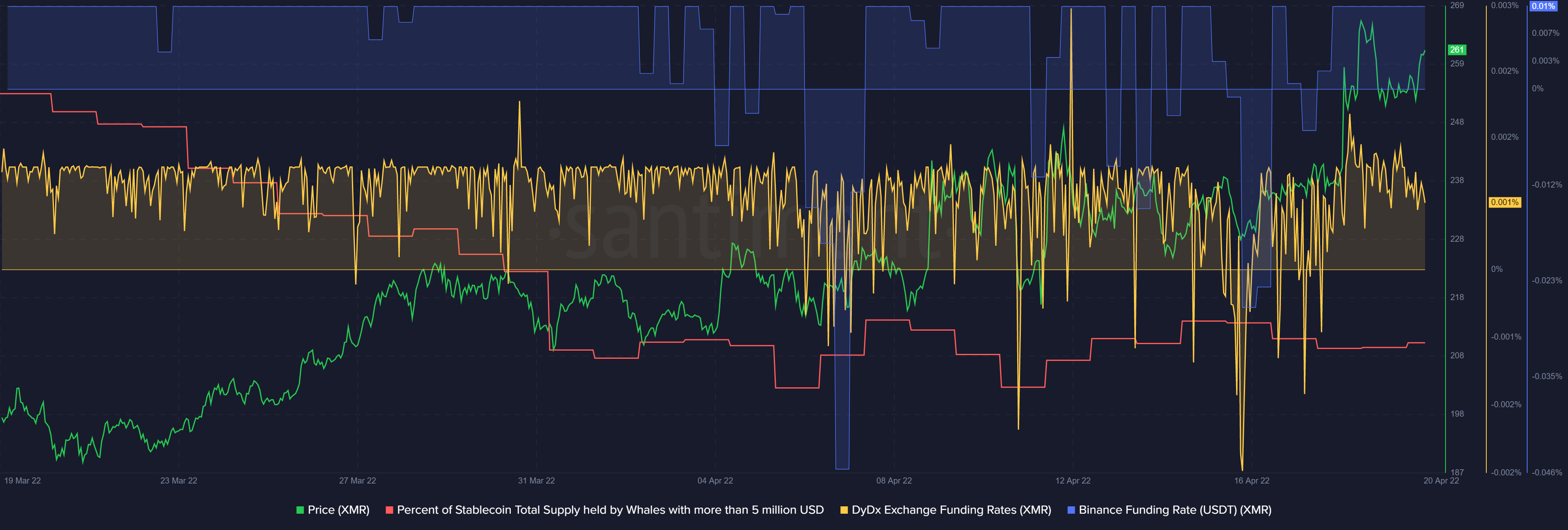 XMR: Từ mức thấp lịch sử đến ATH, liệu Monero có đi tiếp theo không - Tin Tức Bitcoin - Cập Nhật Tin Tức Coin Mới Nhất 24/7 2025
