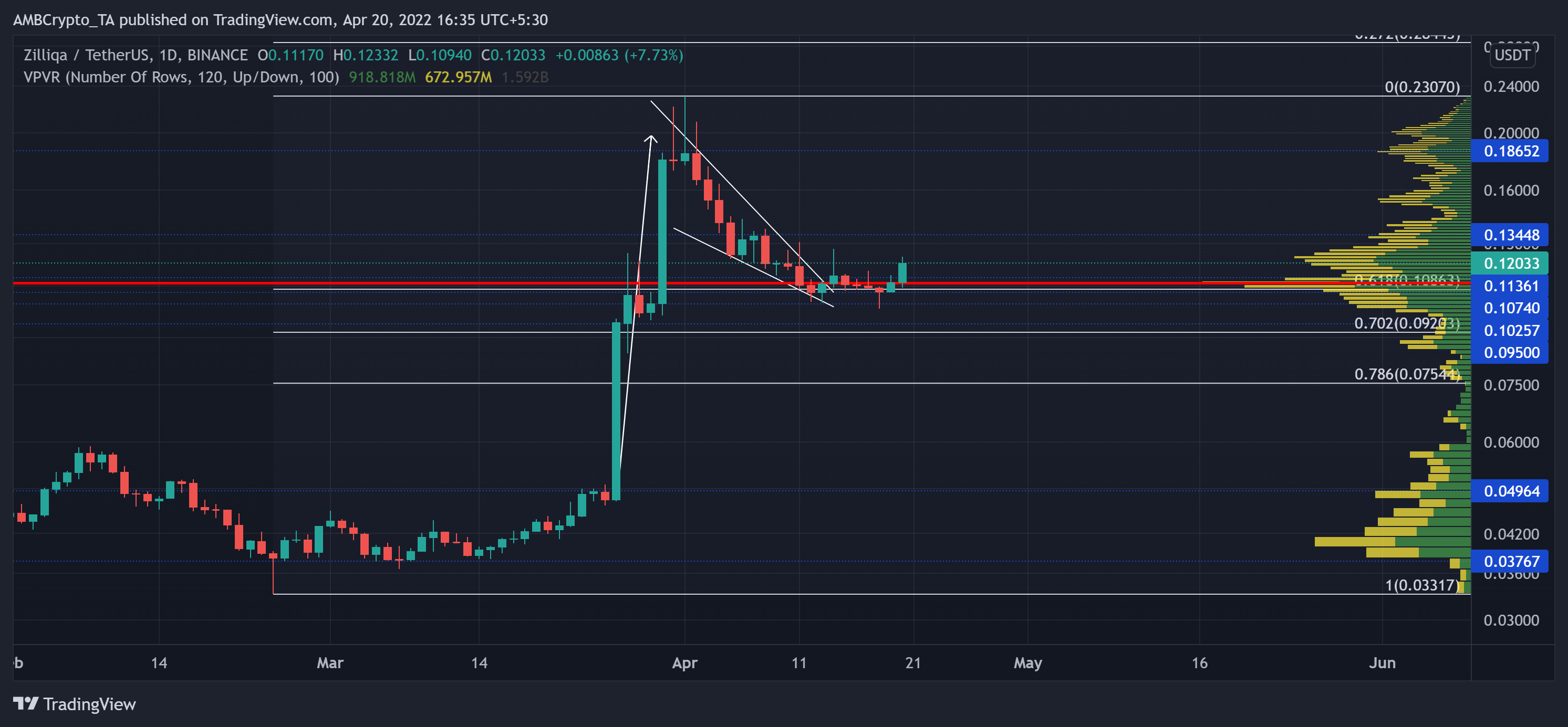 Đây là kết quả trường hợp tốt nhất của Zilliqa sẽ như thế nào - Tin Tức Bitcoin - Cập Nhật Tin Tức Coin Mới Nhất 24/7 2025