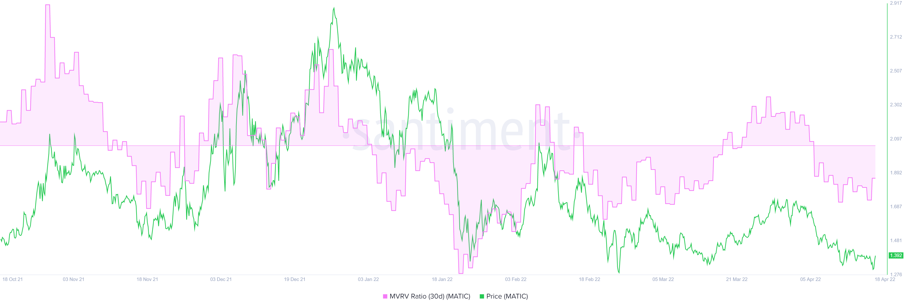 Giải mã liệu giá của MATIC có thể bắt đầu tăng 100% hay không - Tin Tức Bitcoin - Cập Nhật Tin Tức Coin Mới Nhất 24/7 2025