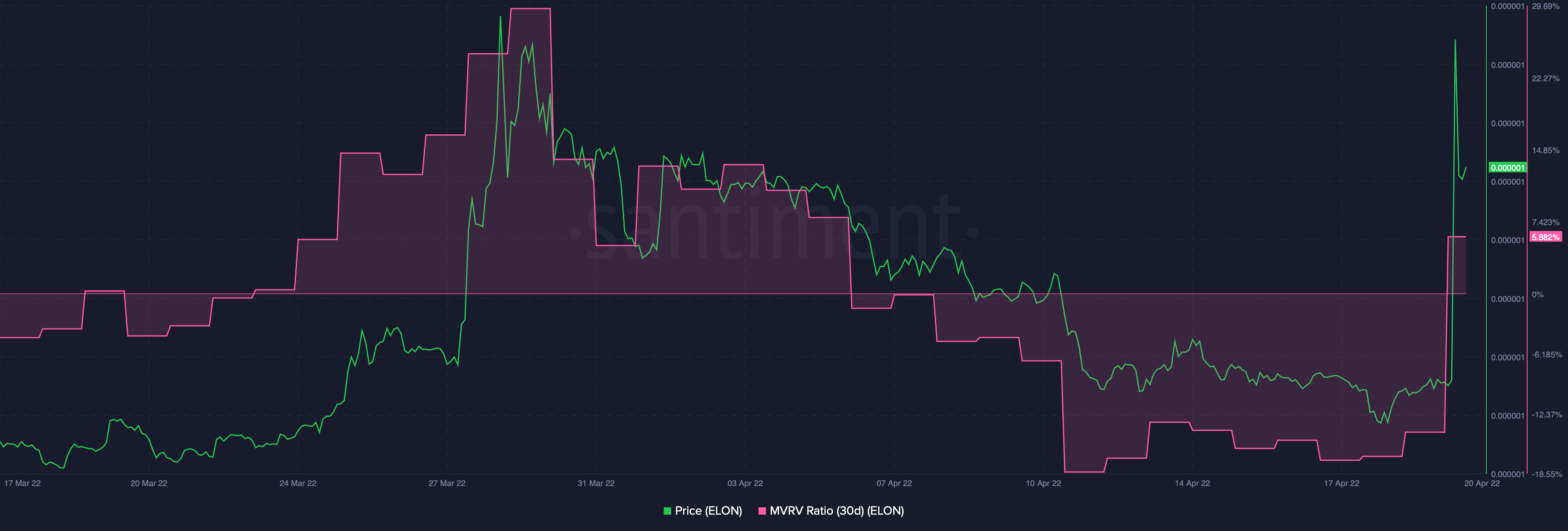 ELON đánh bại sao Hỏa ngược dòng với mức tăng + 45%, nhưng đây là kết quả - Tin Tức Bitcoin - Cập Nhật Tin Tức Coin Mới Nhất 24/7 2025