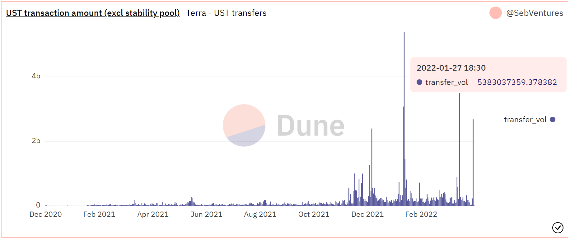Terra [LUNA] đã có một hoạt động tốt trong tuần này nhưng liệu nó có tiếp tục không - Tin Tức Bitcoin 2024