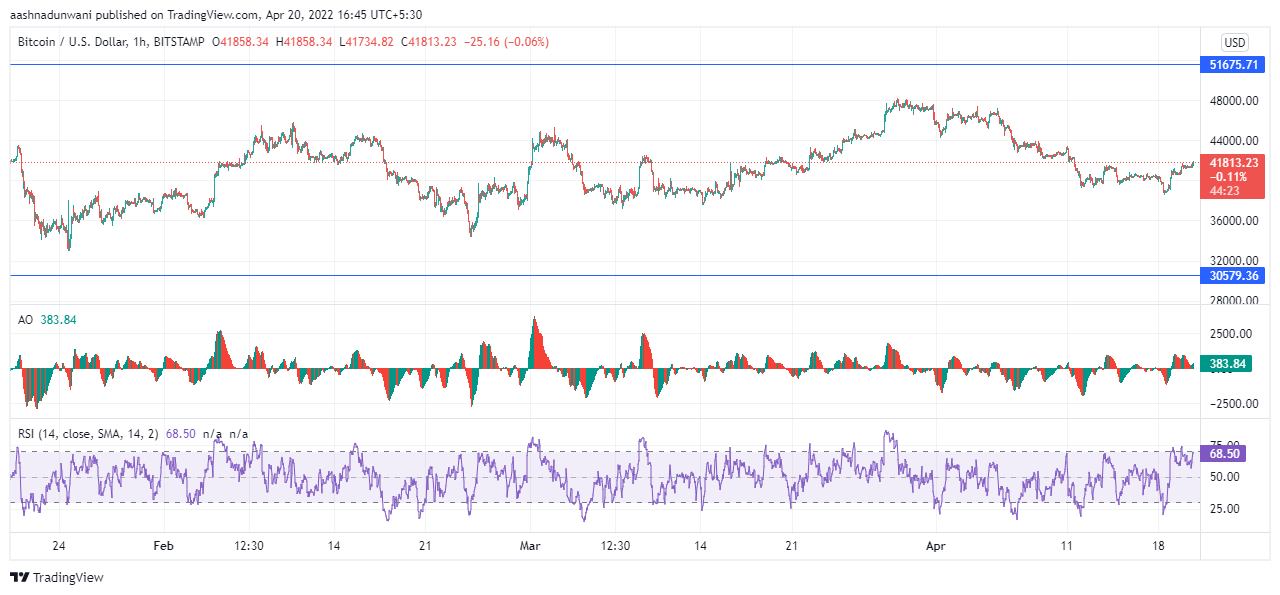 'BTC hashrate của 220 EH / S sẽ tăng lên 320 EH / S vào năm 2022; ' giá sẽ… - Tin Tức Bitcoin - Cập Nhật Tin Tức Coin Mới Nhất 24/7 2025