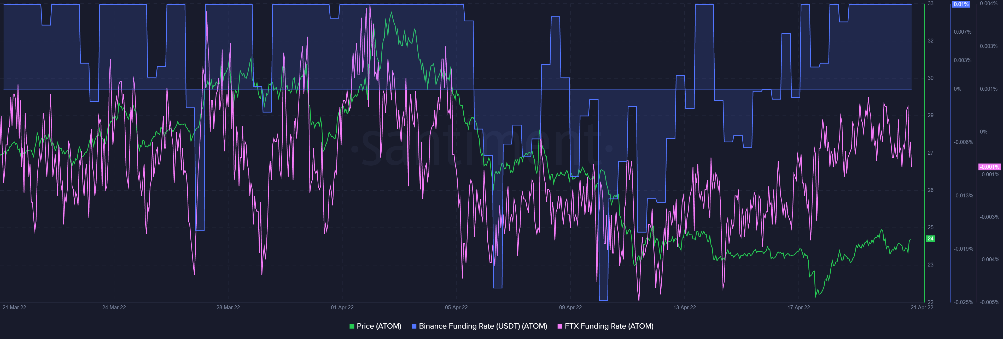 Cosmos: Tất cả những lý do đằng sau sự yếu kém liên tục của ATOM trên bảng xếp hạng - Tin Tức Bitcoin - Cập Nhật Tin Tức Coin Mới Nhất 24/7 2025