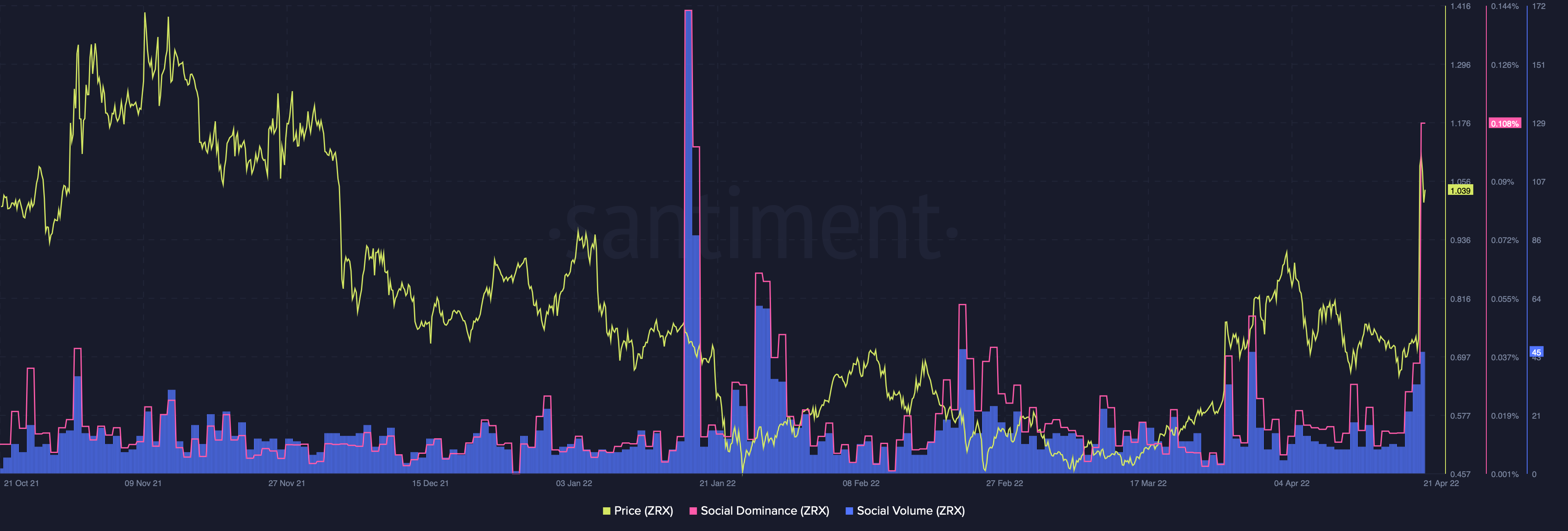 Không, không phải ApeCoin và ELON, cá voi đang chọn ZRX [0x] lần này, đây là lý do tại sao - Tin Tức Bitcoin - Cập Nhật Tin Tức Coin Mới Nhất 24/7 2025