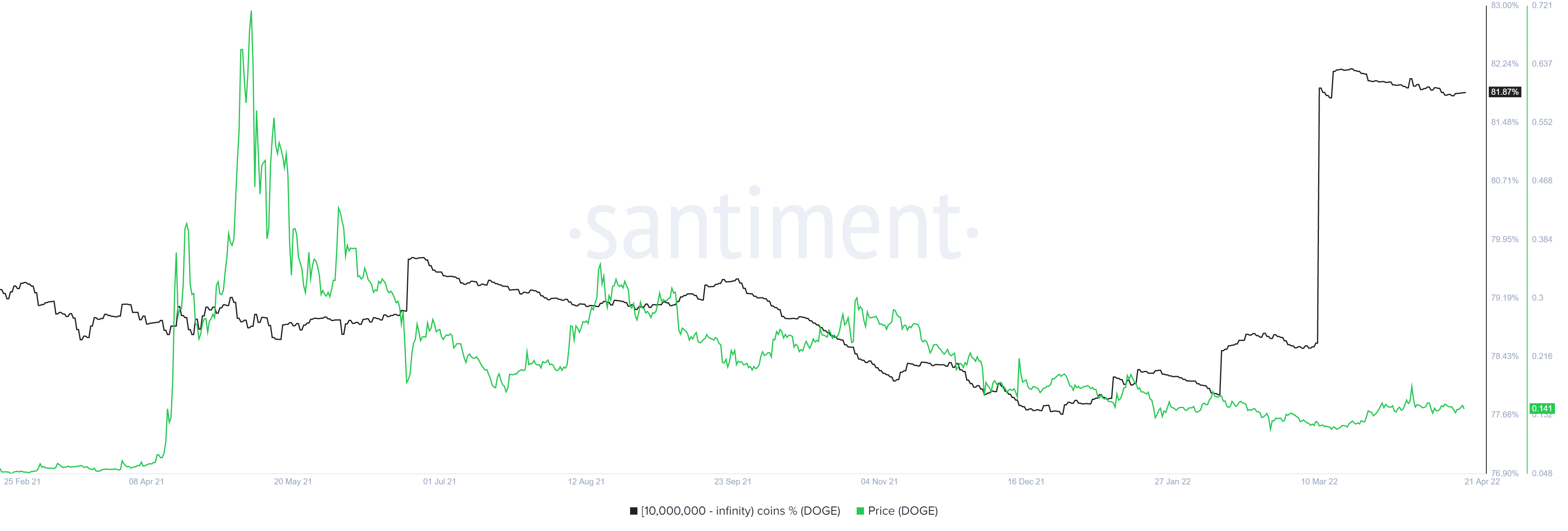 Dogecoin [DOGE]: Tầm trung chuyển sang vùng nhu cầu có thể có nghĩa là… - Tin Tức Bitcoin - Cập Nhật Tin Tức Coin Mới Nhất 24/7 2025