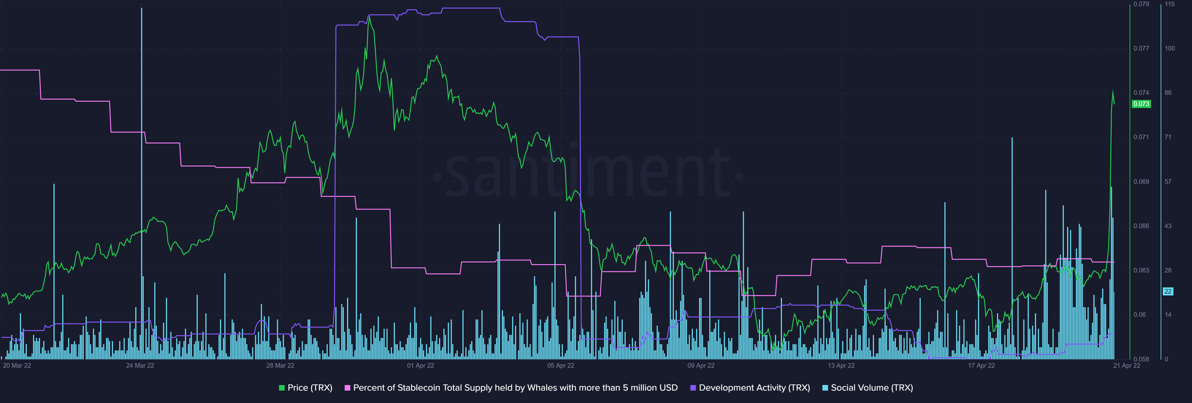 Tron: Giải mã lý do tại sao tin tức về stablecoin gốc của nó đã đẩy TRX tăng 16% - Tin Tức Bitcoin - Cập Nhật Tin Tức Coin Mới Nhất 24/7 2025