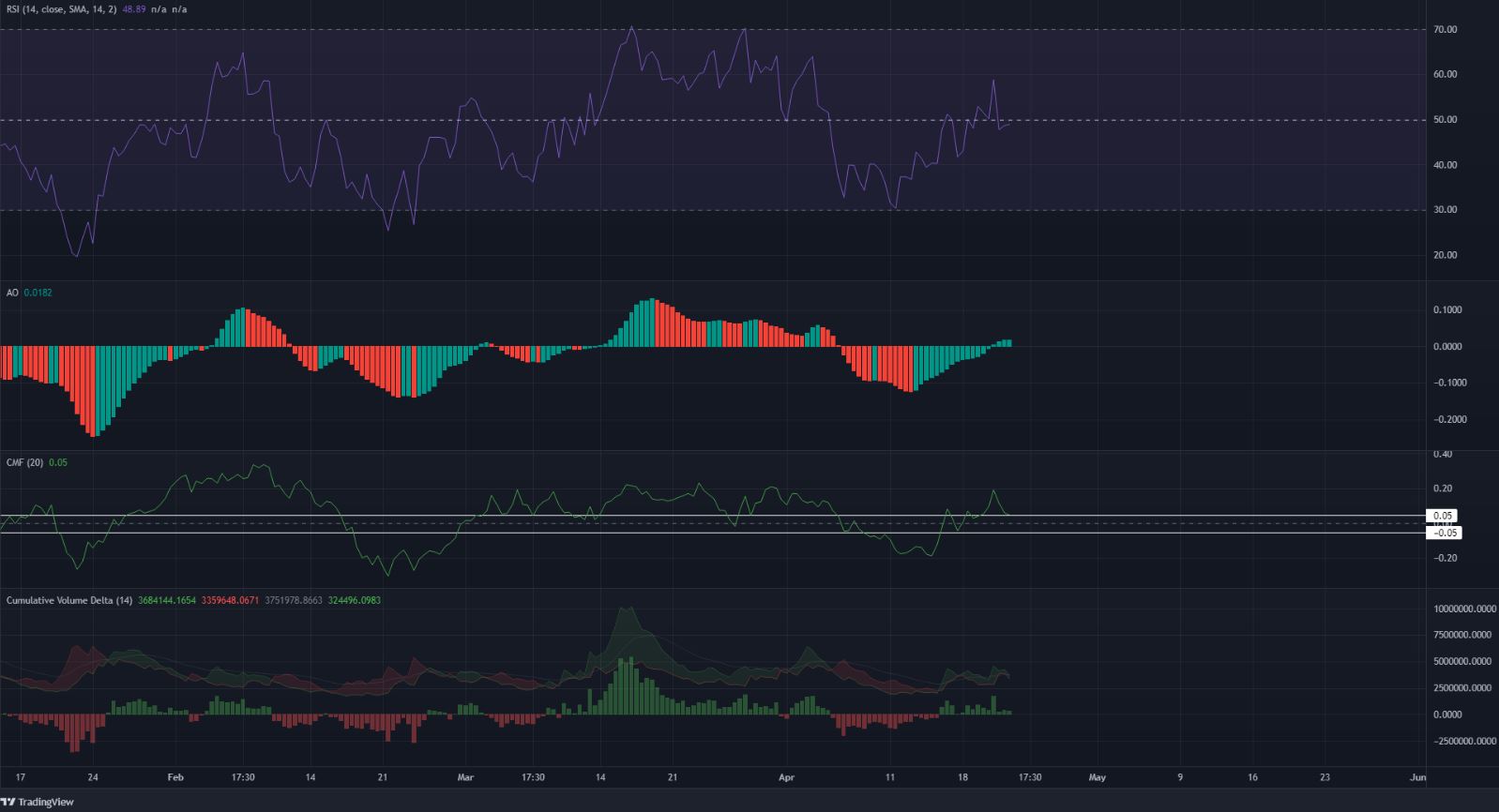 Sự hợp lưu của mô hình giảm giá và vùng kháng cự này có thể thấy Mã thông báo chú ý cơ bản đối mặt với một làn sóng bán