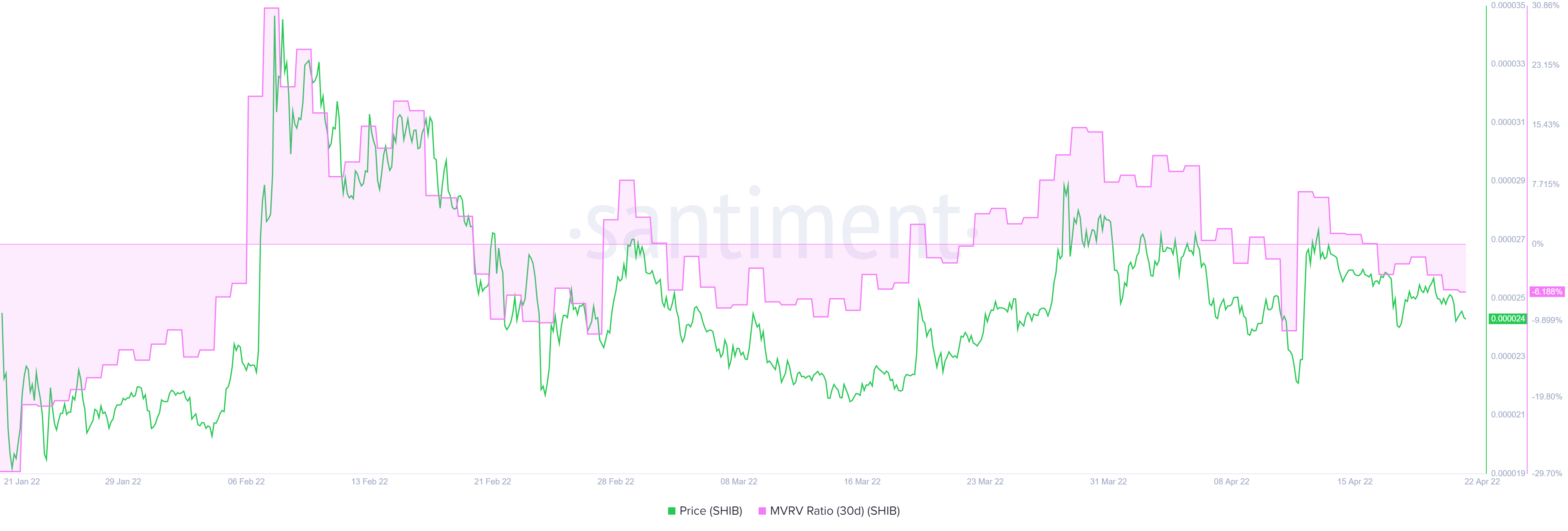 Hành động giá của Shiba Inu gợi ý về một sự phục hồi bùng nổ nhờ mô hình này - Tin Tức Bitcoin 2024