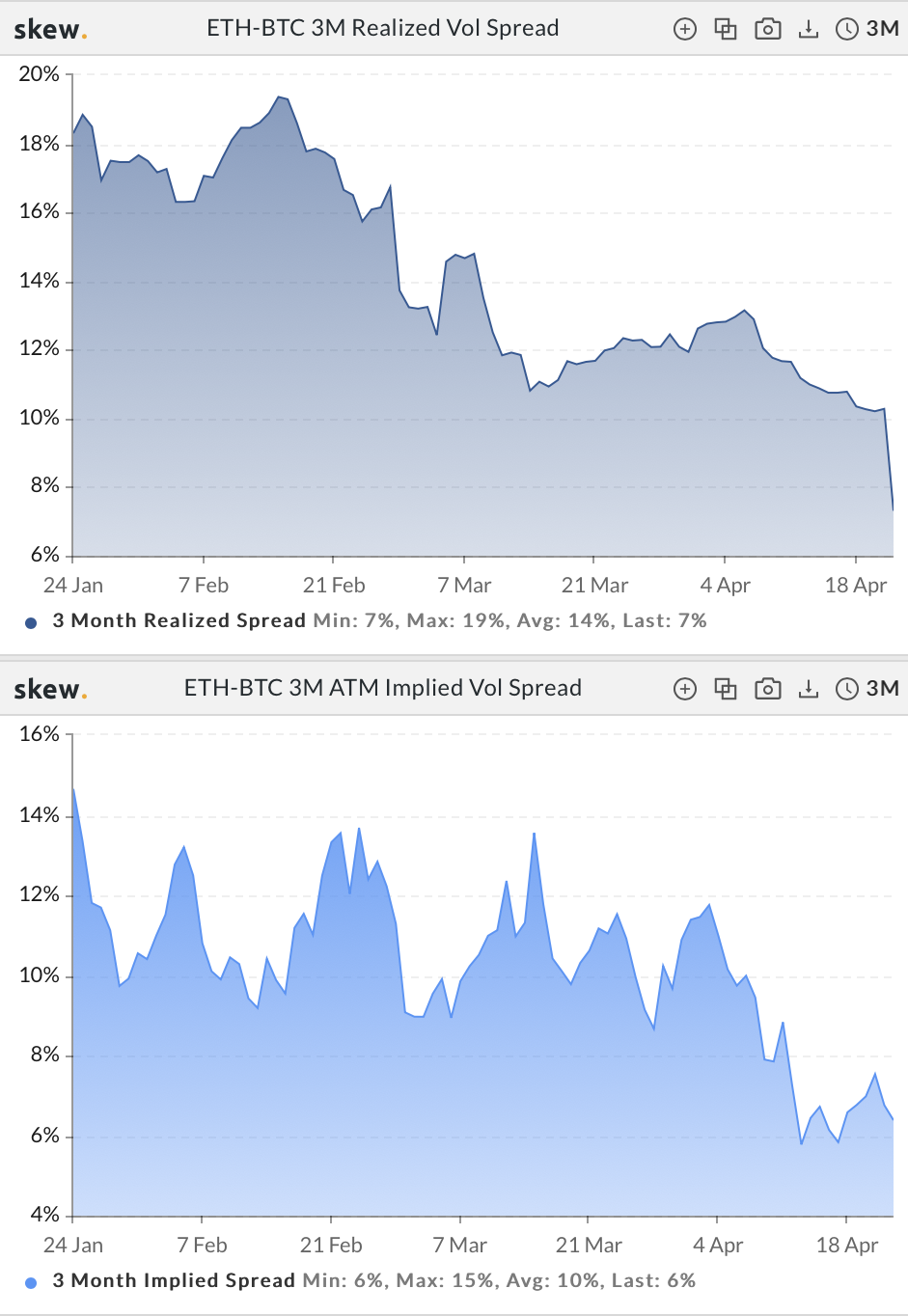 SOL, LUNA, AVAX, ETH- Phân tích xác suất xảy ra lỗi #altseason - Tin Tức Bitcoin - Cập Nhật Tin Tức Coin Mới Nhất 24/7 2026