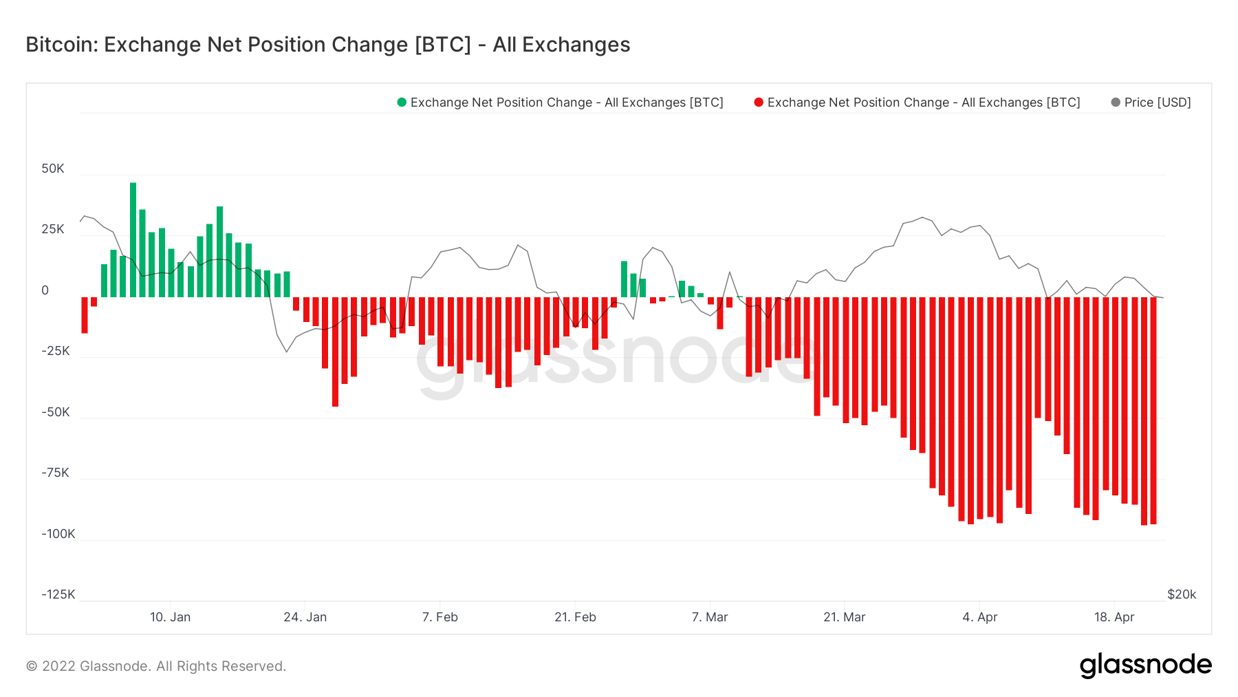 Các yếu tố ảnh hưởng đến cách biến động của Bitcoin trong bối cảnh thị trường đầu cơ - Tin Tức Bitcoin - Cập Nhật Tin Tức Coin Mới Nhất 24/7 2025